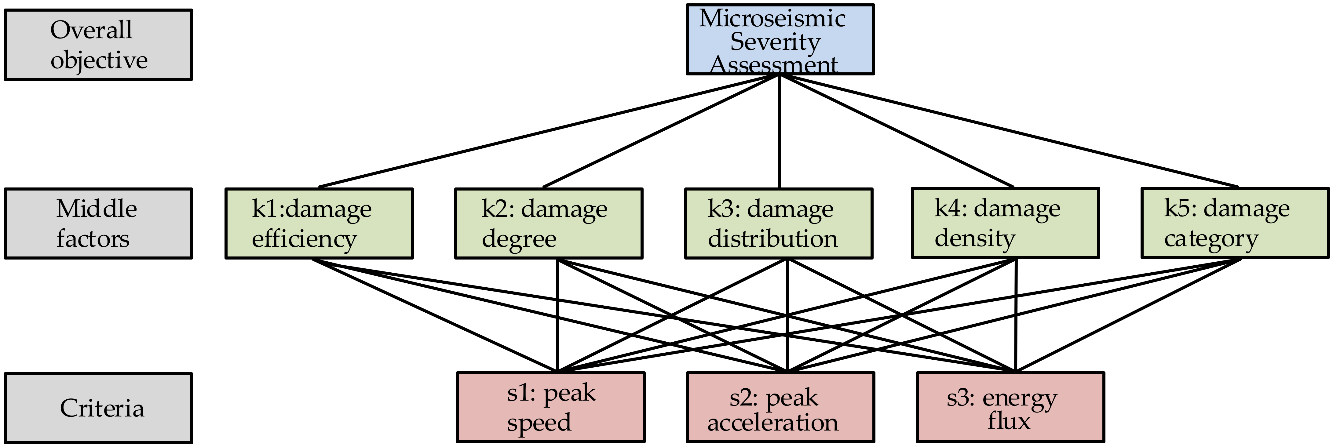 Sensors 23 01300 g002