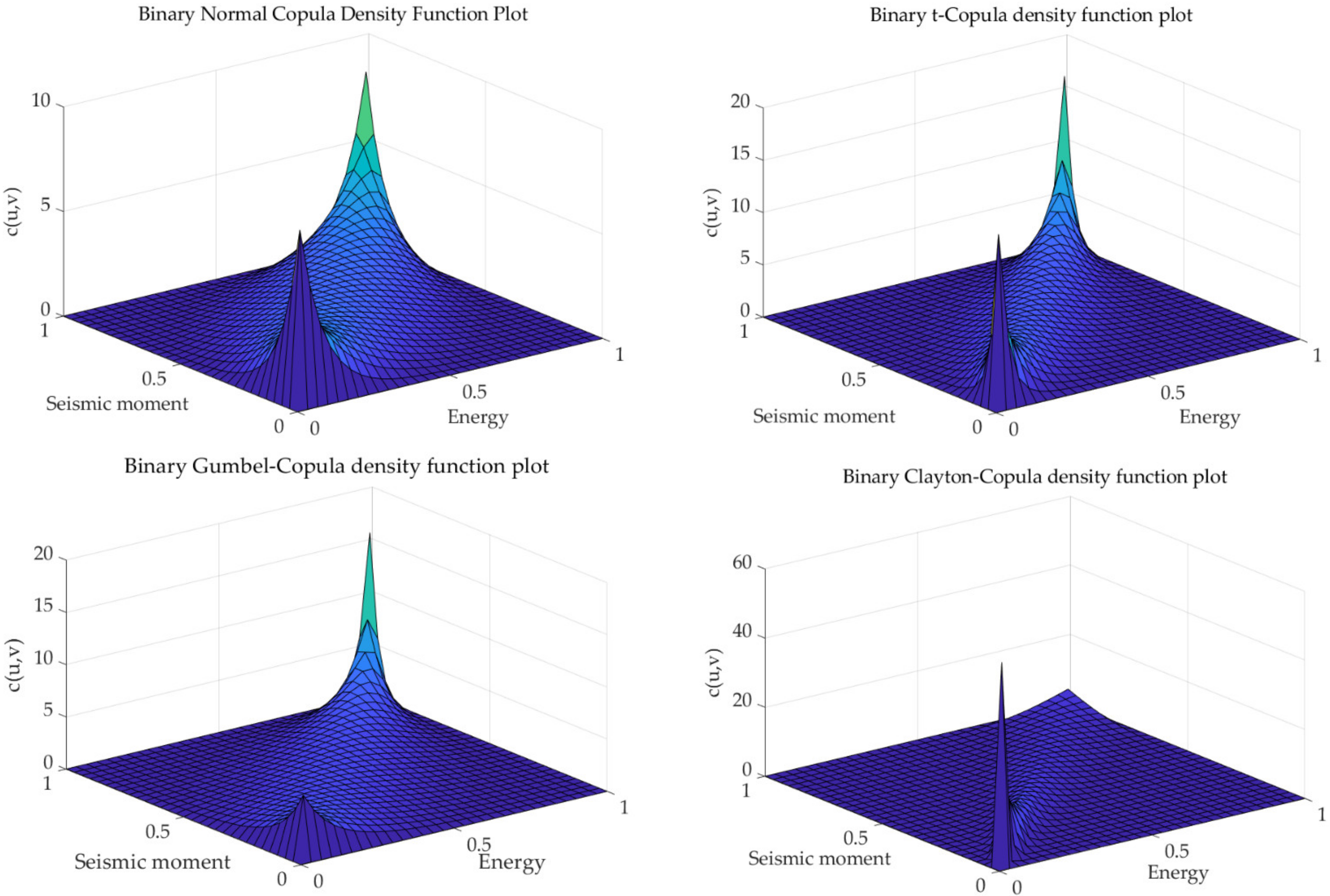 Sensors 23 01300 g003a