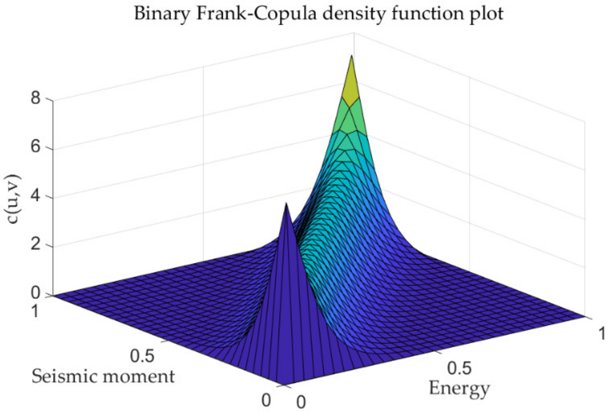 Sensors 23 01300 g003b