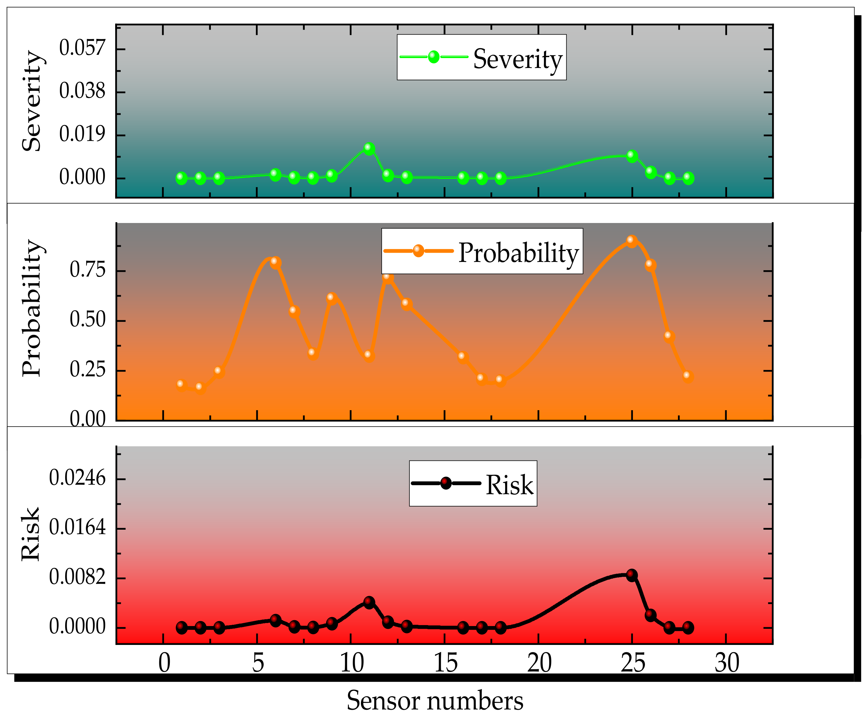 Sensors 23 01300 g004