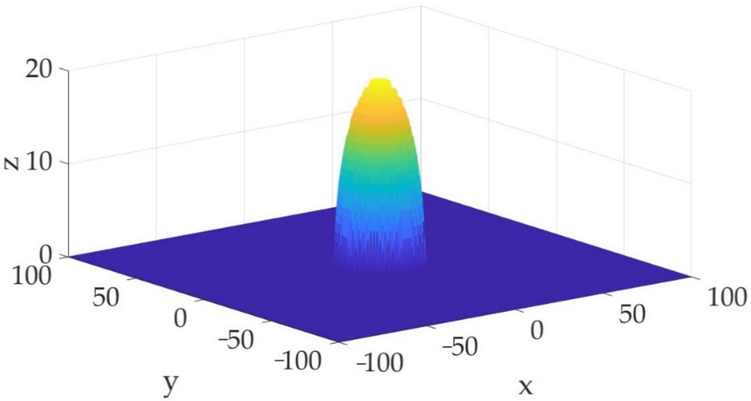 Sensors 23 01300 g005