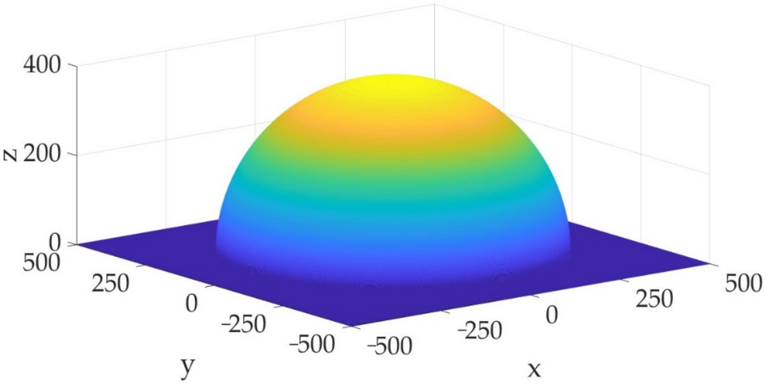 Sensors 23 01300 g006