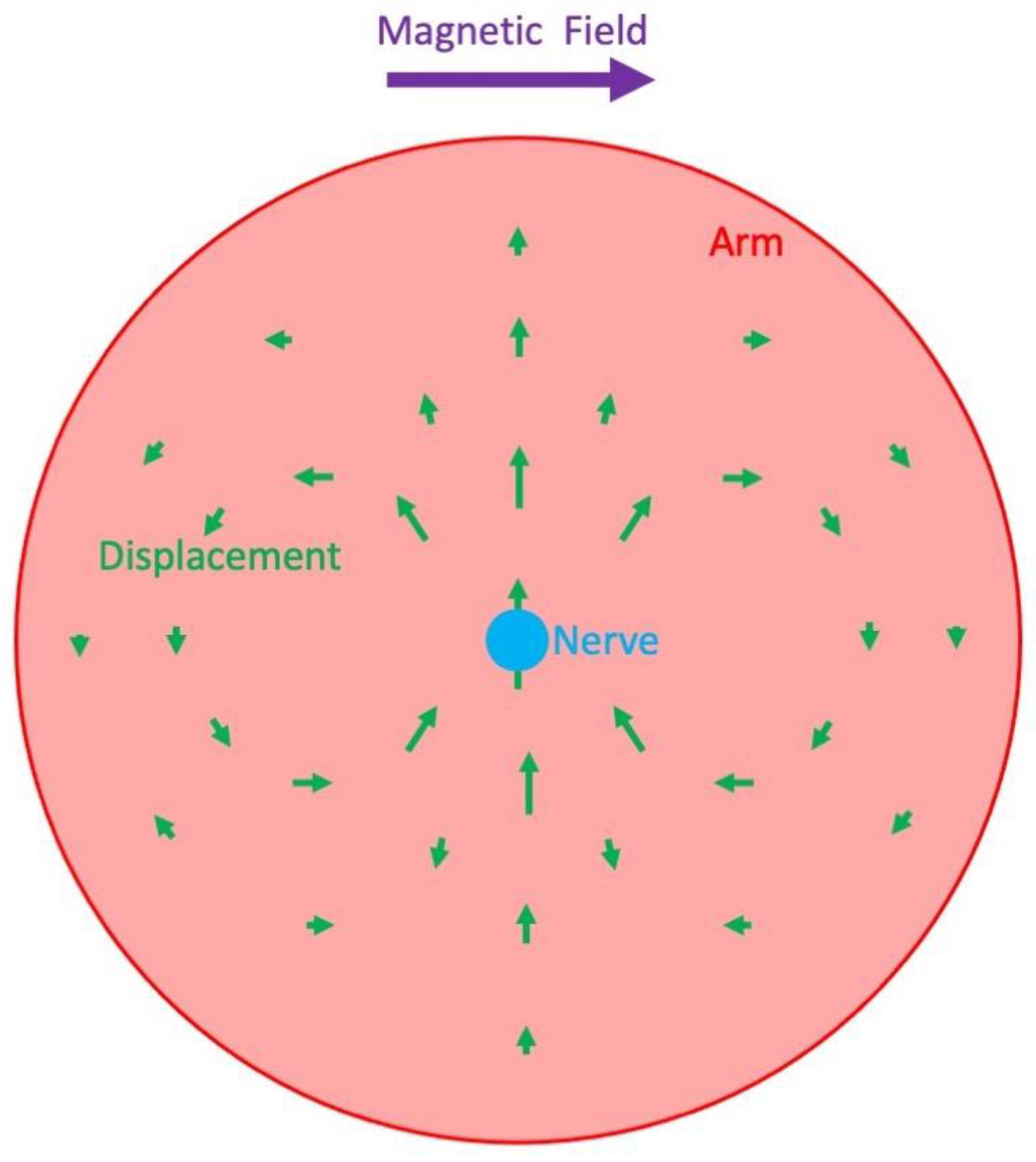 Sensors 23 01337 g006 Sensors 23 01337 g006