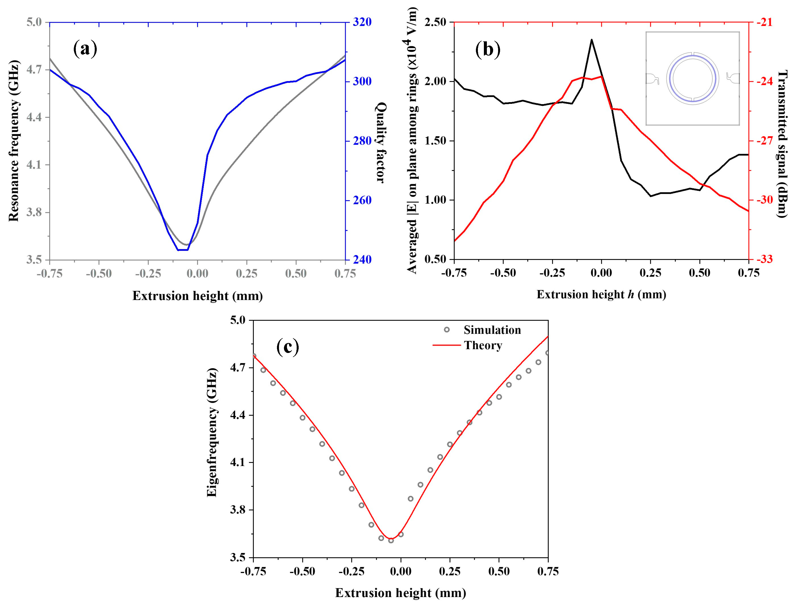 Sensors 23 01382 g002