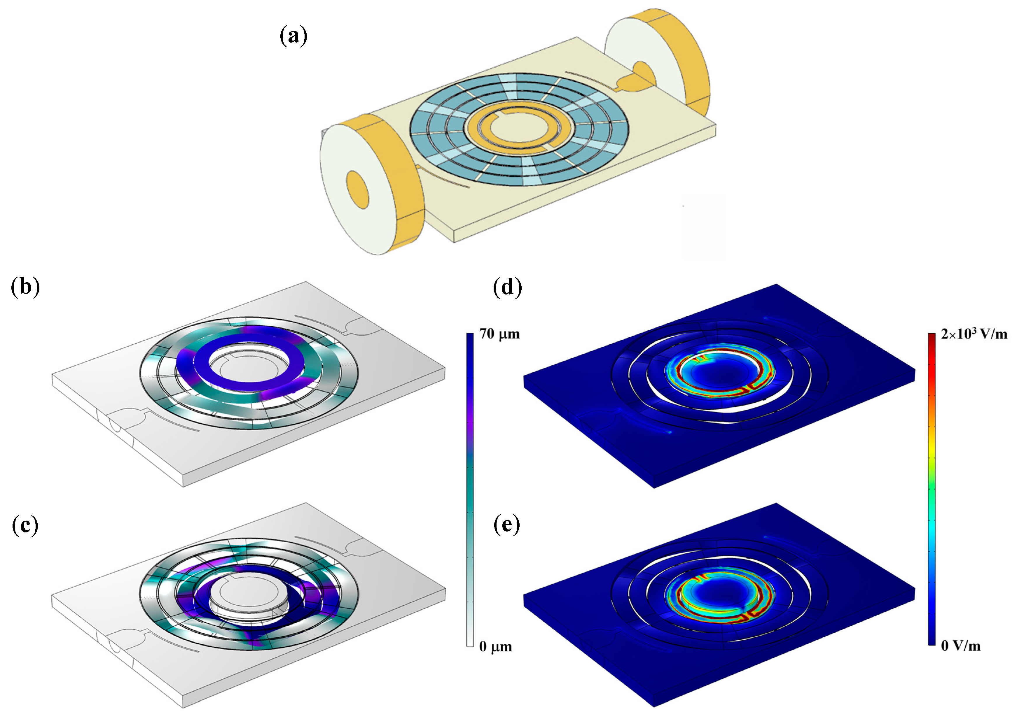 Sensors 23 01382 g005