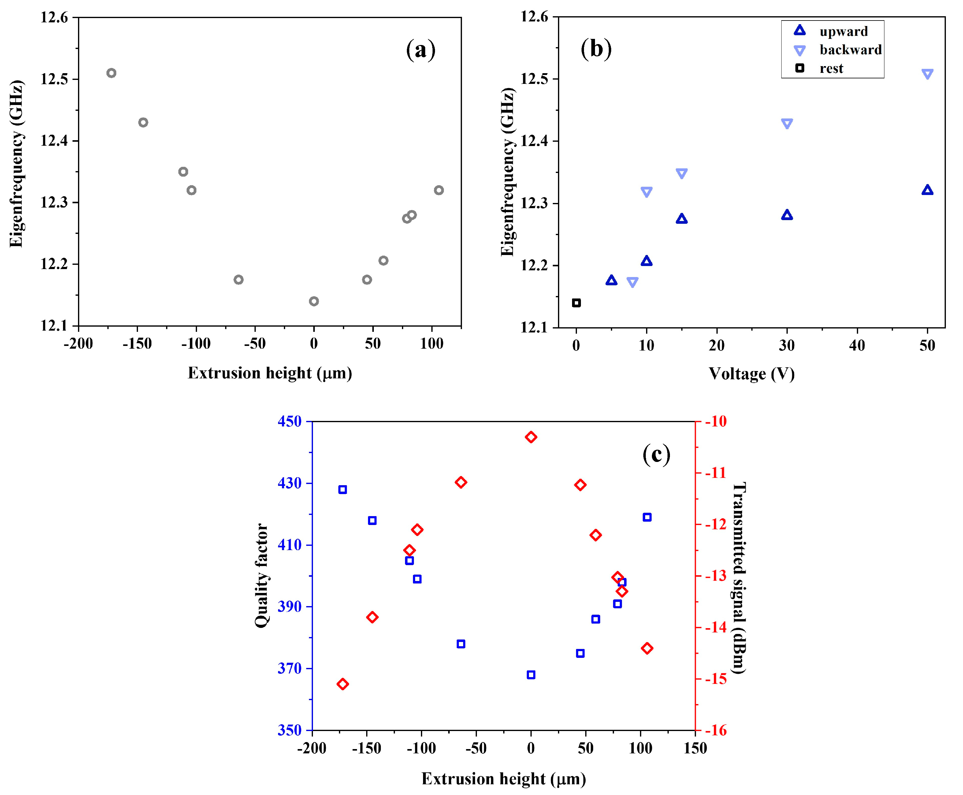 Sensors 23 01382 g006