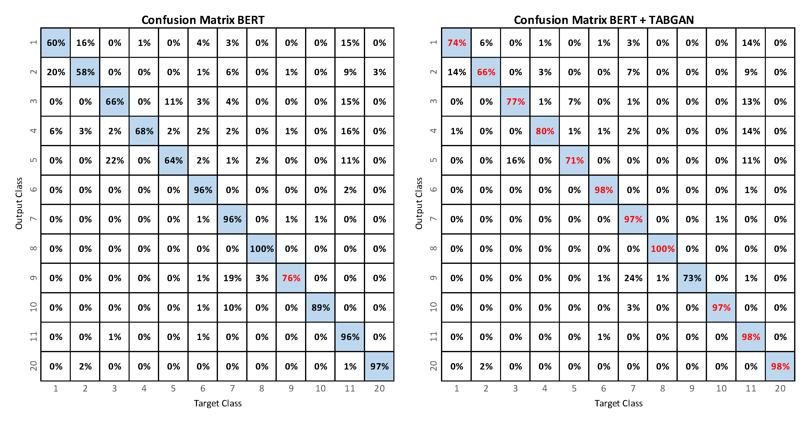 Sensors 23 01400 g009 Sensors 23 01400 g009