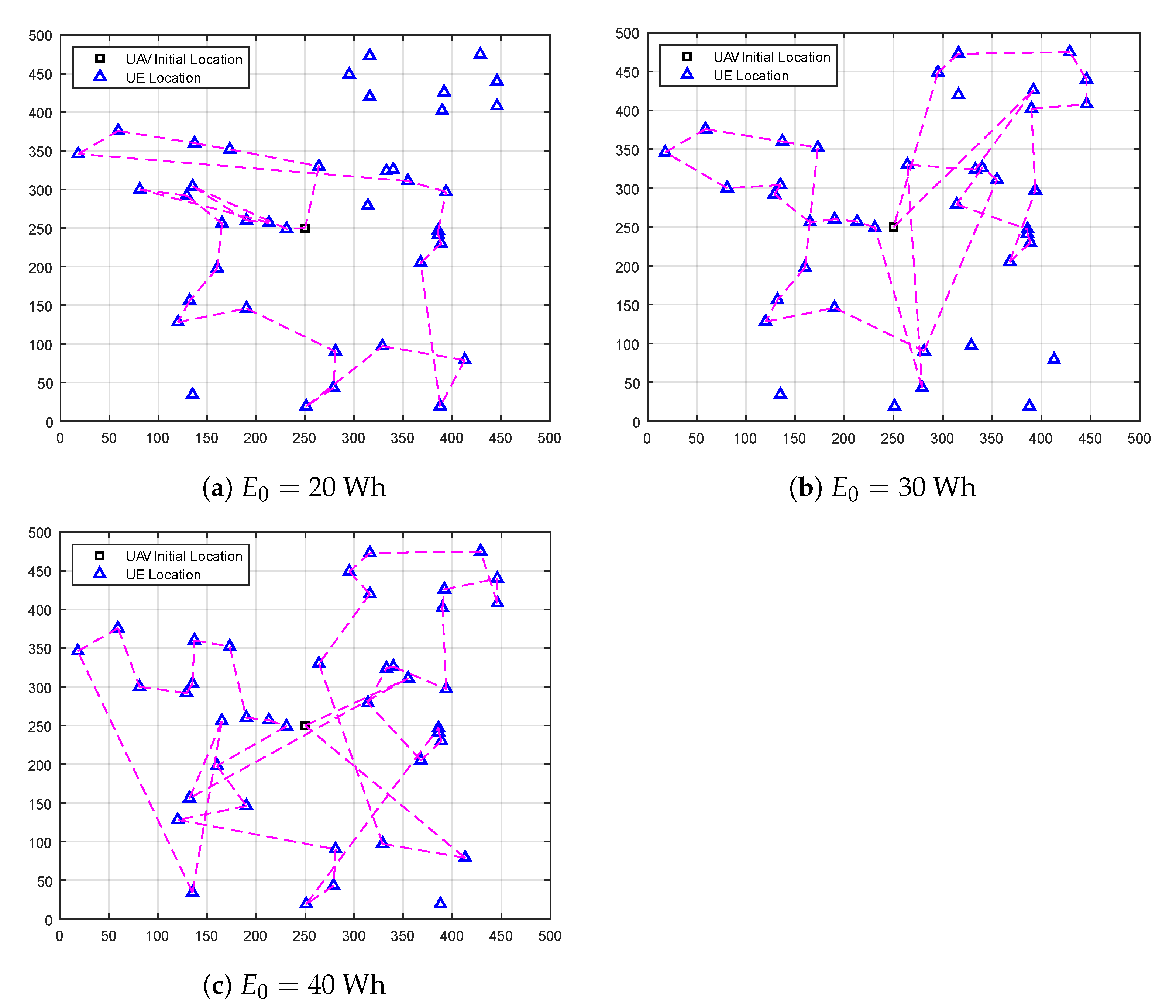 Sensors 23 01402 g002 Sensors 23 01402 g002