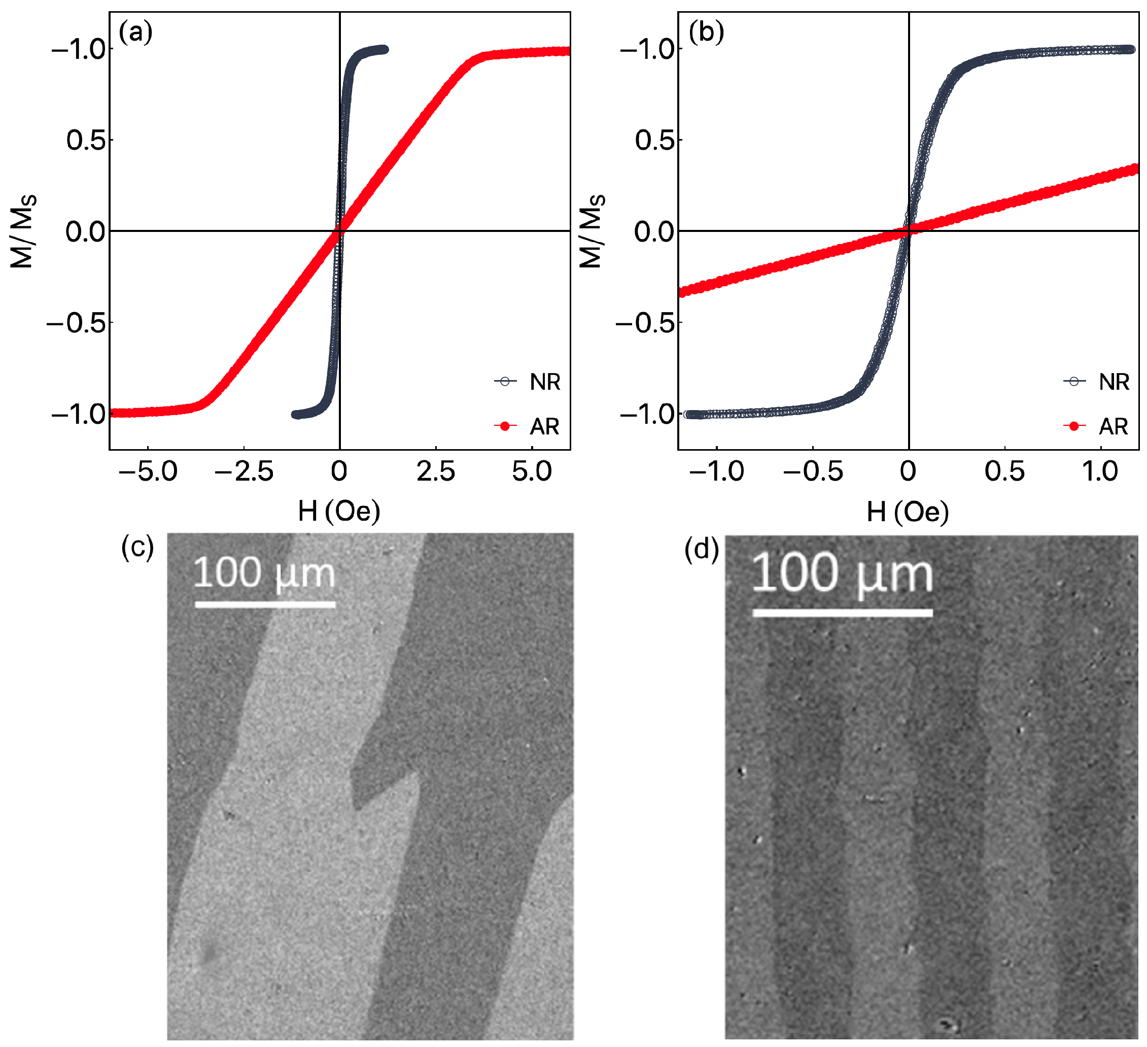 Sensors 23 01420 g003 Sensors 23 01420 g003