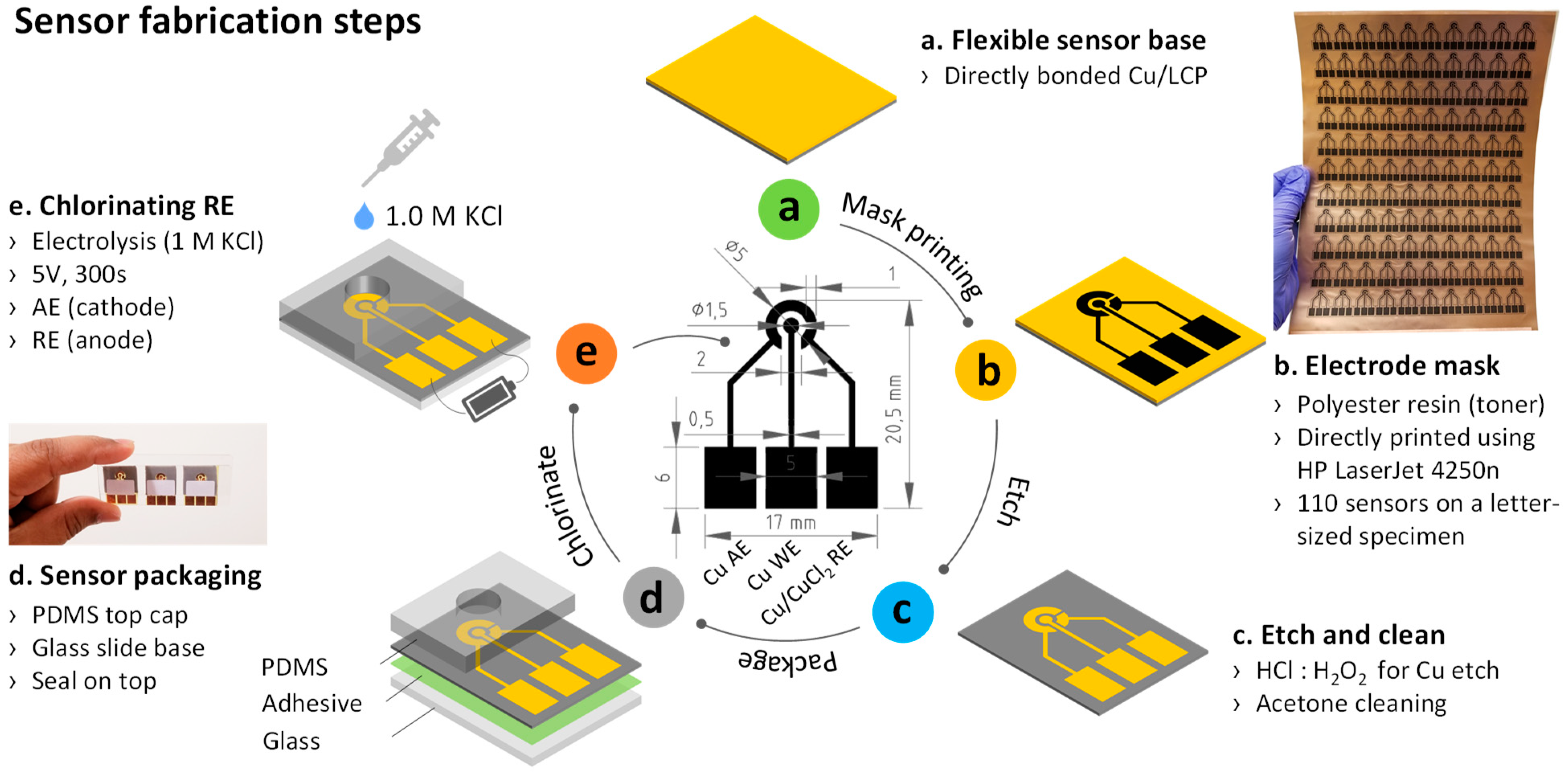 Sensors 23 01424 g001