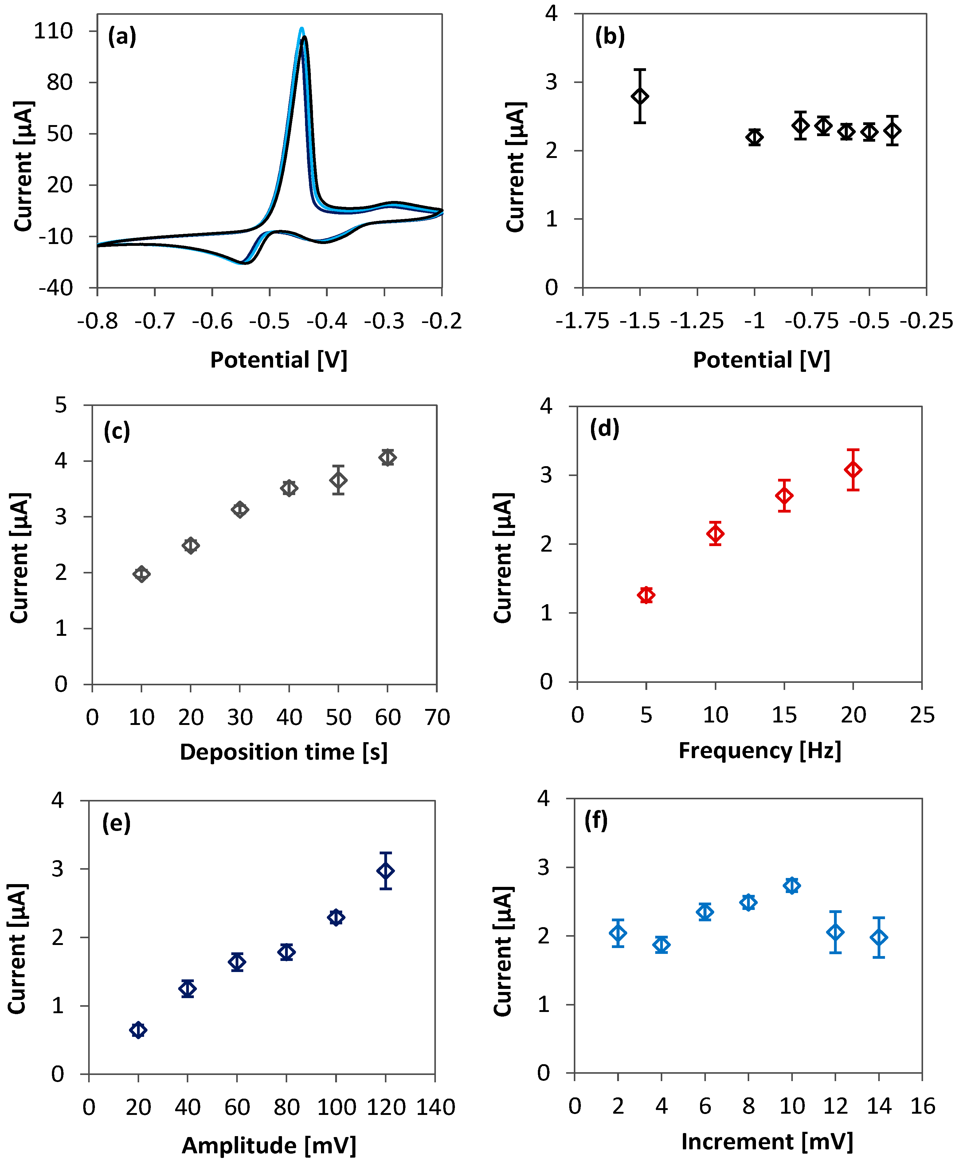 Sensors 23 01424 g004