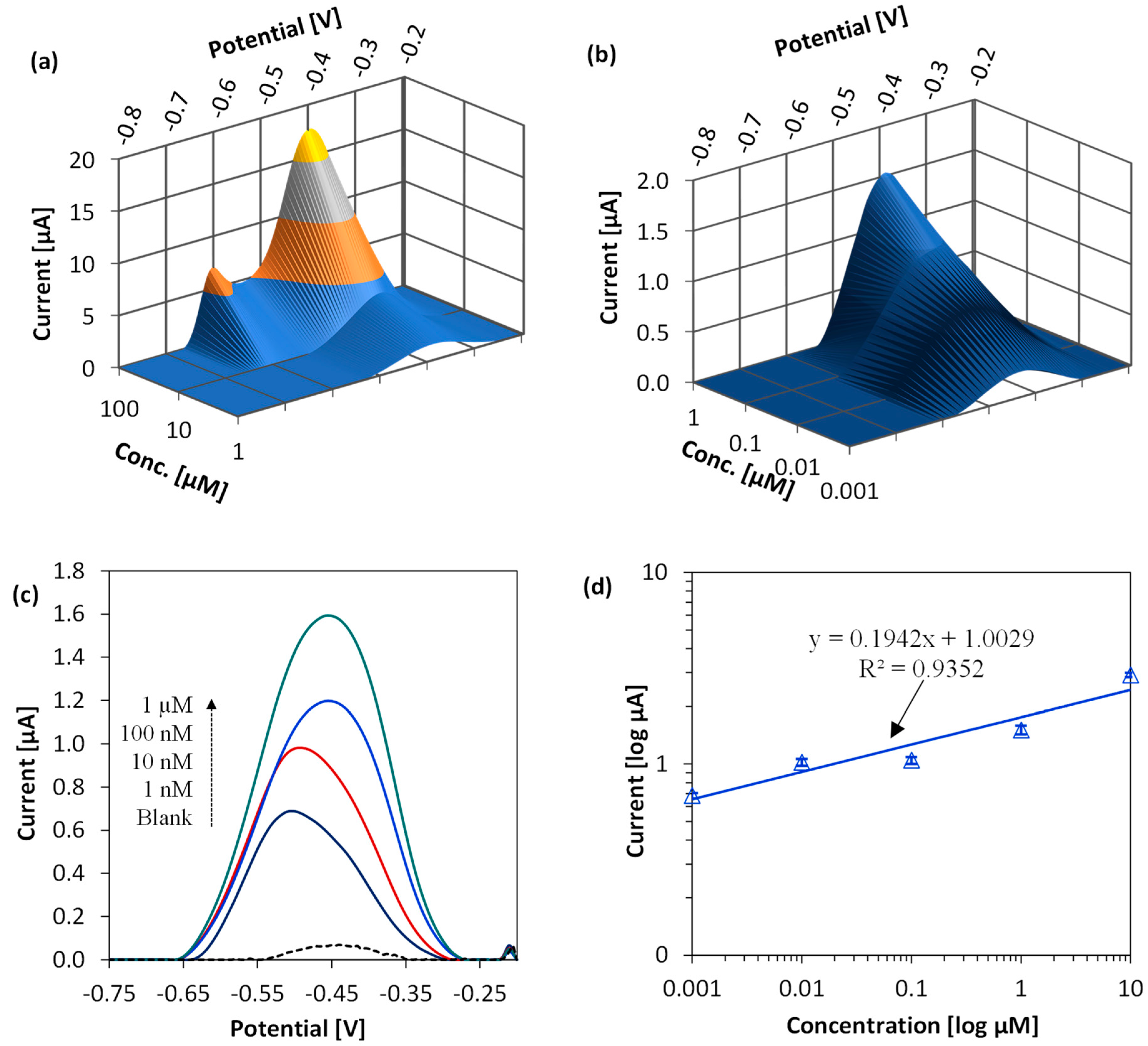 Sensors 23 01424 g005