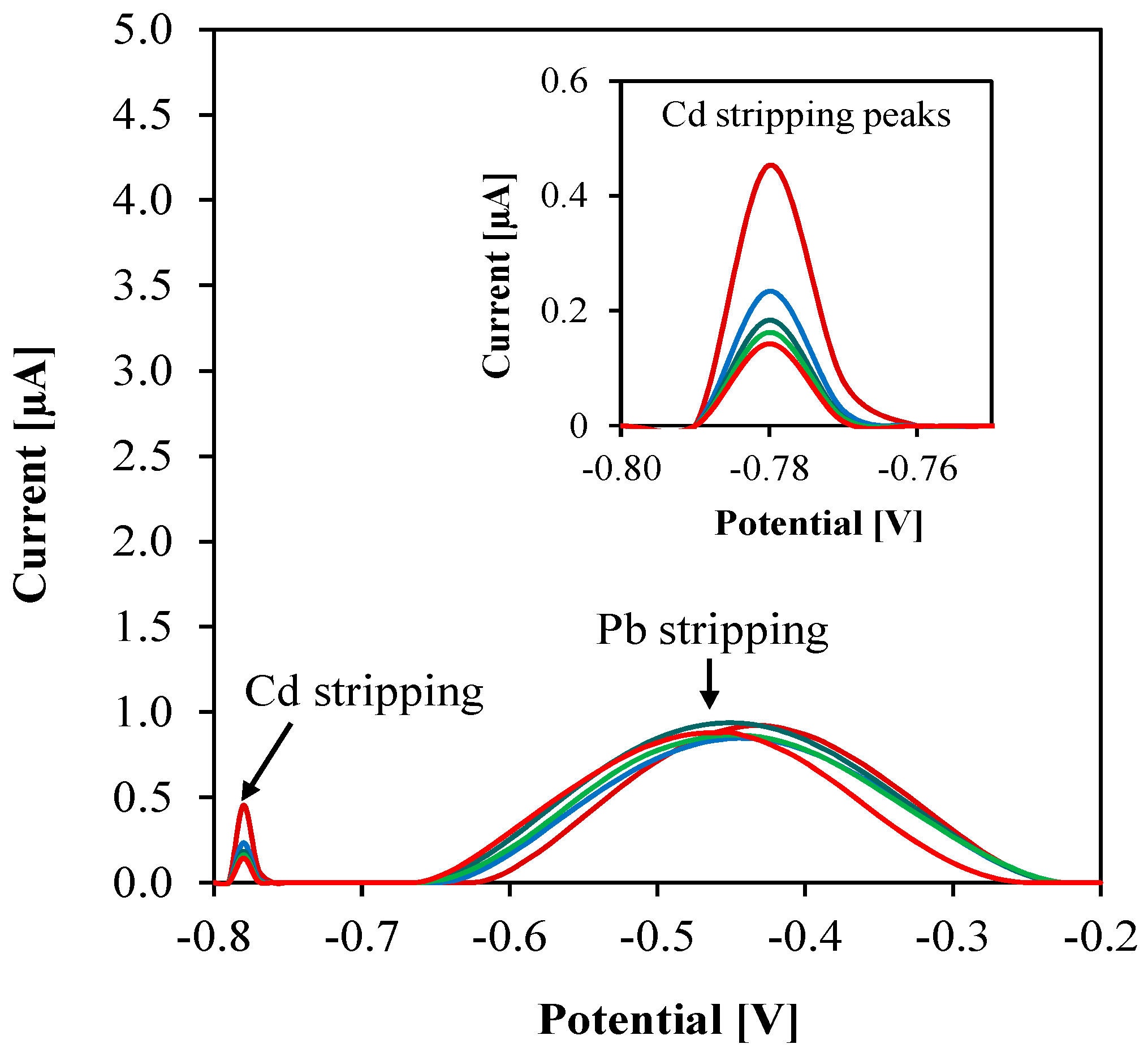 Sensors 23 01424 g008