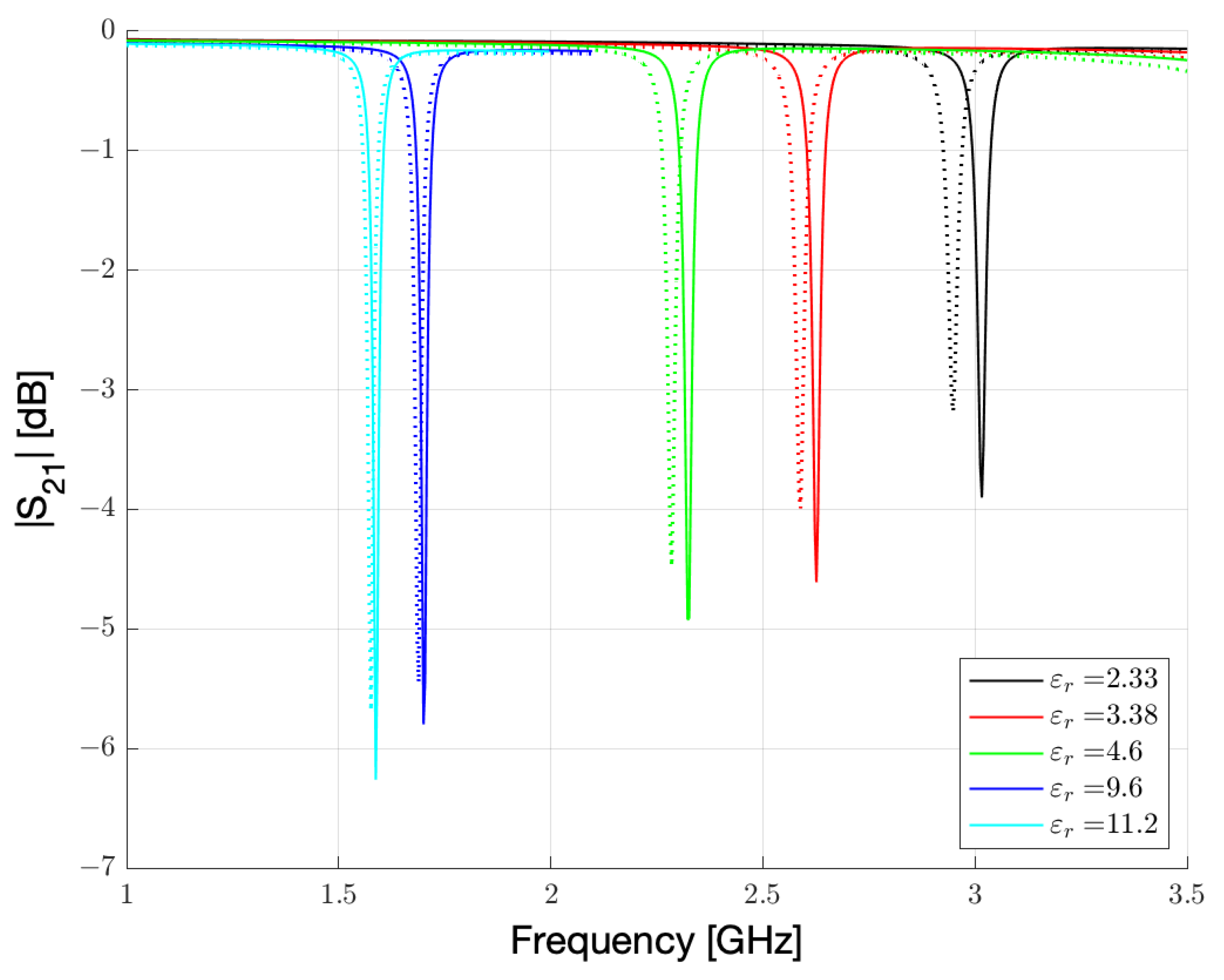 Sensors 23 01430 g003 Sensors 23 01430 g003