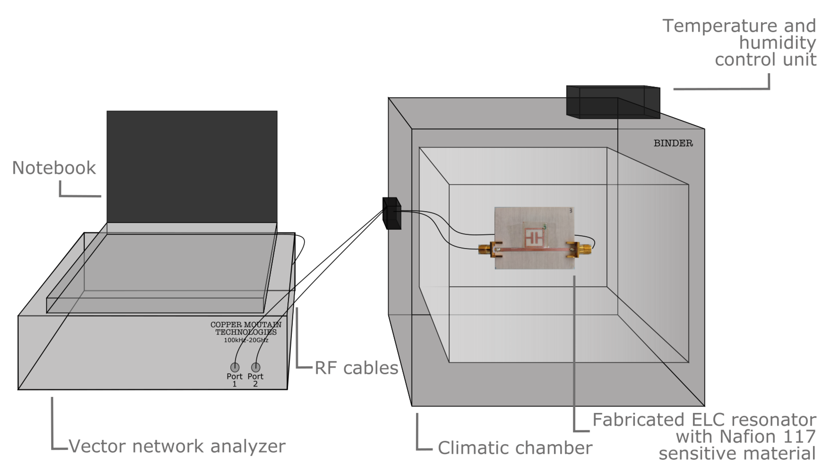 Sensors 23 01430 g006 Sensors 23 01430 g006