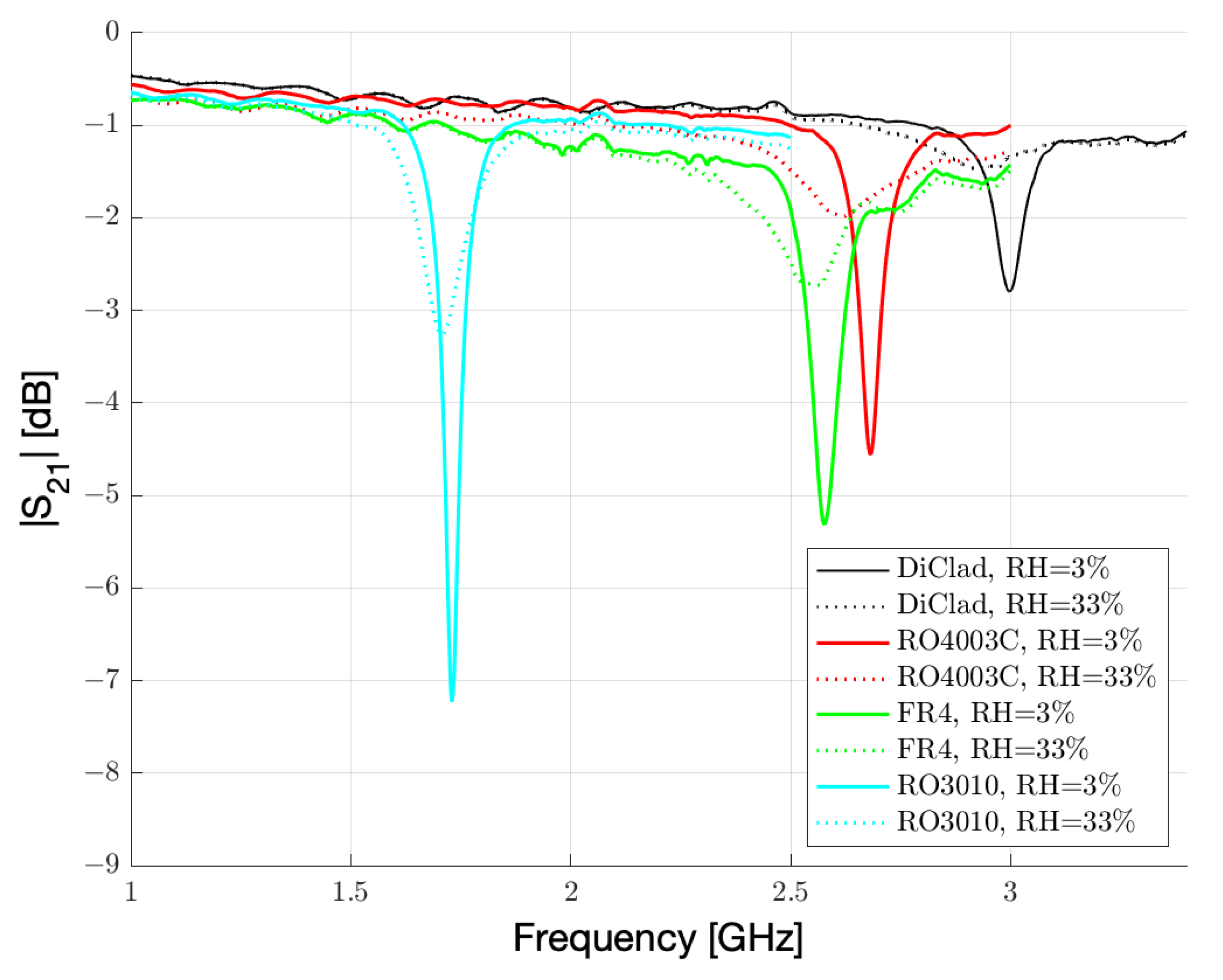 Sensors 23 01430 g007 Sensors 23 01430 g007