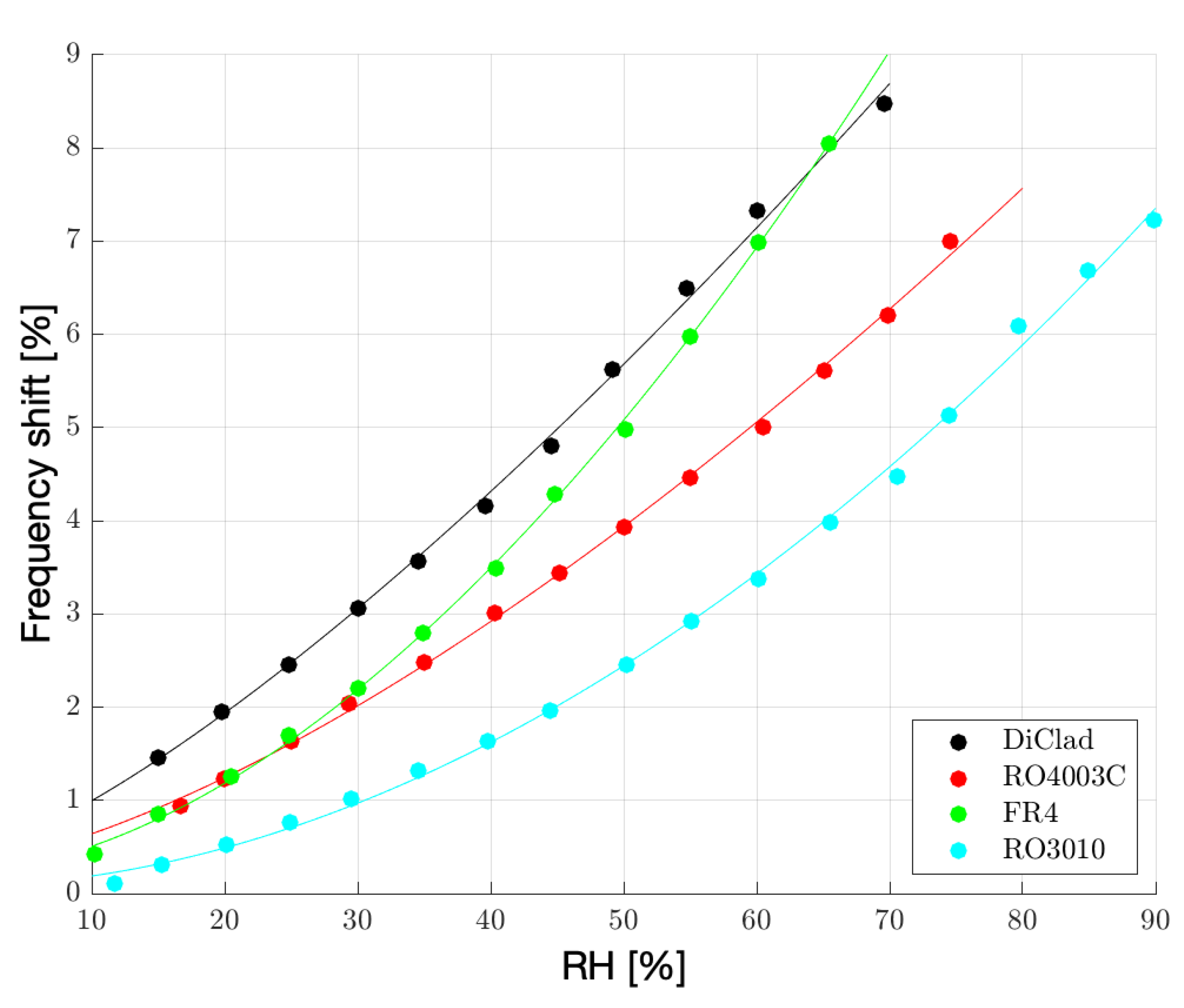 Sensors 23 01430 g008 Sensors 23 01430 g008