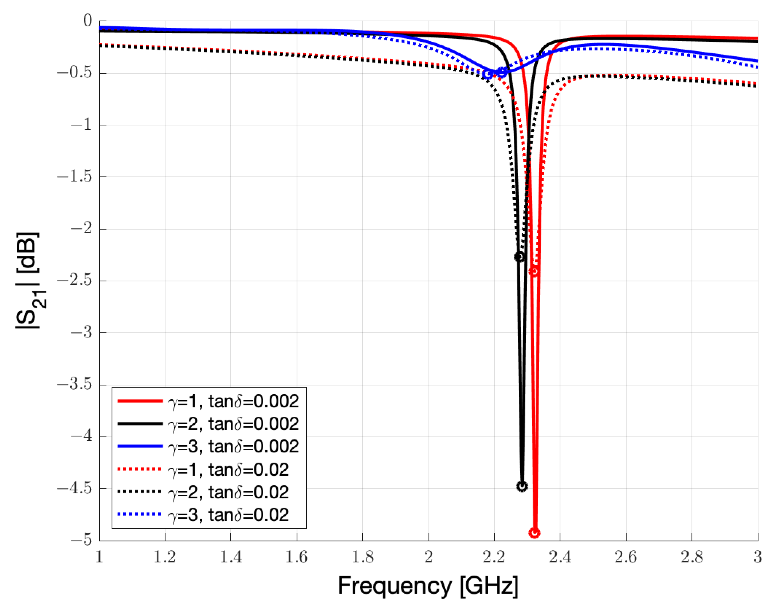 Sensors 23 01430 g009a Sensors 23 01430 g009a