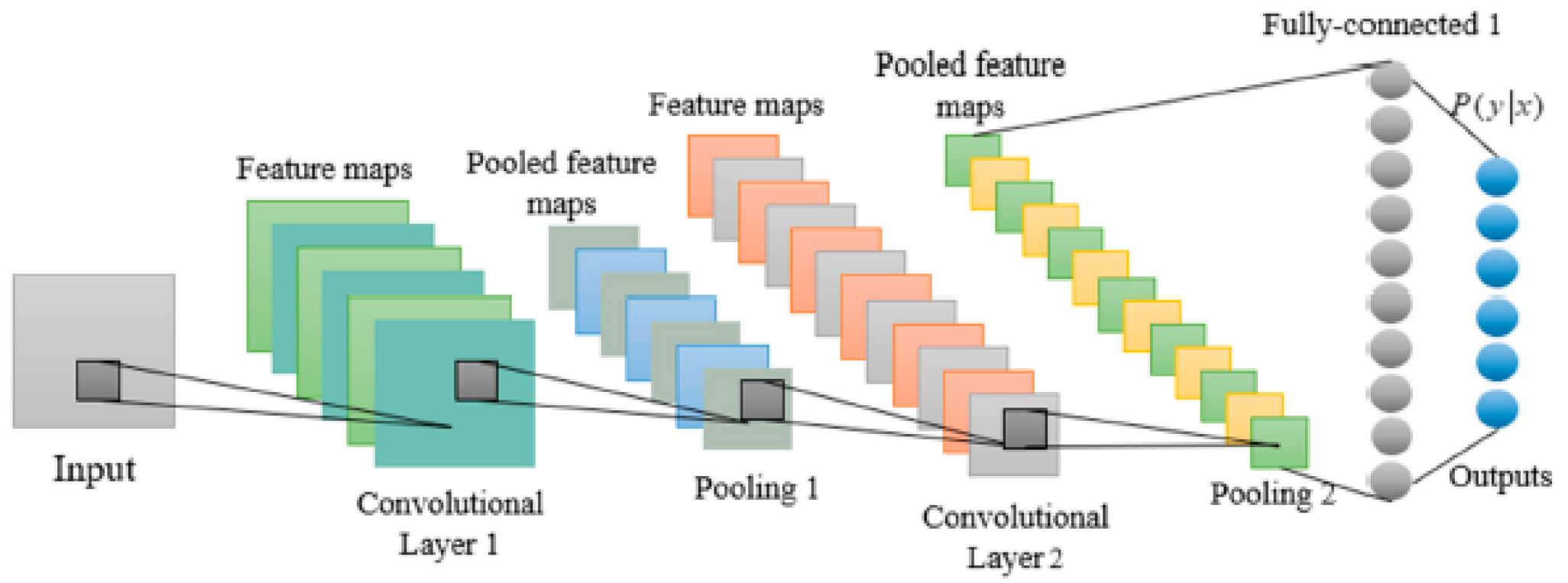 Sensors 23 01467 g001 Sensors 23 01467 g001