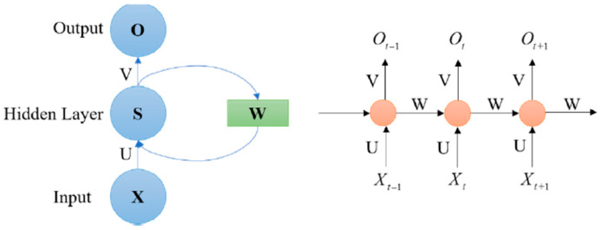 Sensors 23 01467 g002 Sensors 23 01467 g002