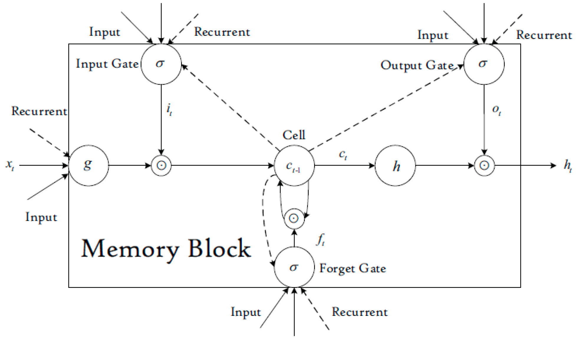 Sensors 23 01467 g003 Sensors 23 01467 g003