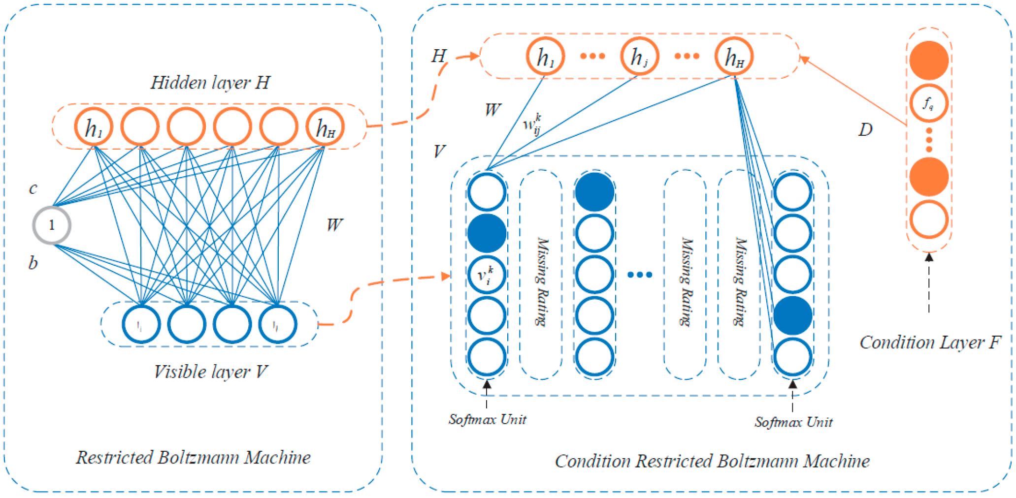 Sensors 23 01467 g005 Sensors 23 01467 g005