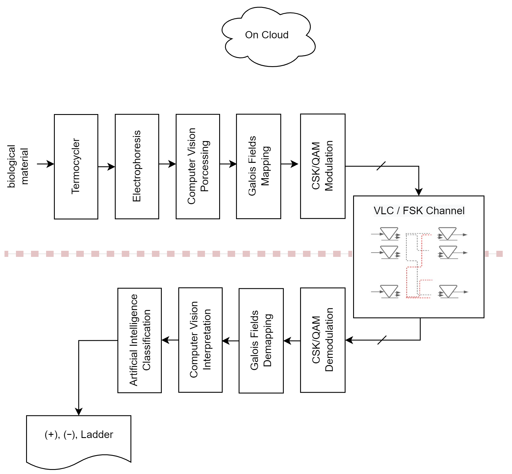 Sensors 23 01533 g001 Sensors 23 01533 g001