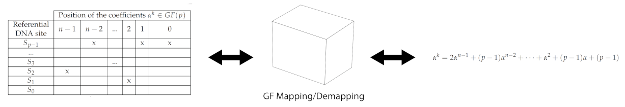 Sensors 23 01533 g007 Sensors 23 01533 g007