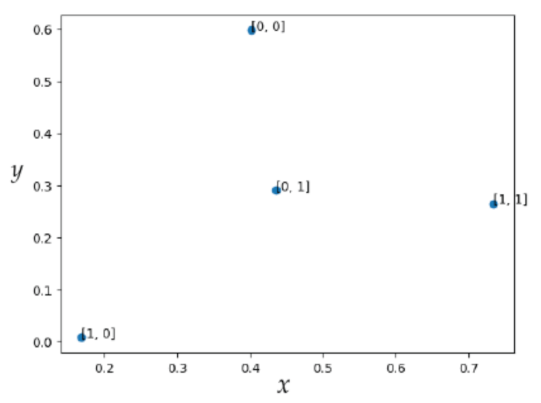 Sensors 23 01533 g008 Sensors 23 01533 g008