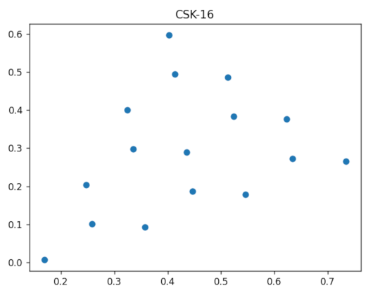 Sensors 23 01533 g009 Sensors 23 01533 g009