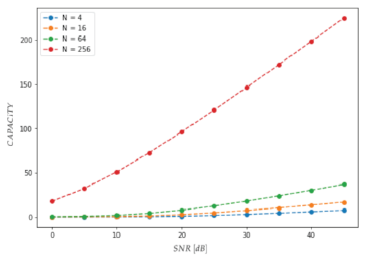 Sensors 23 01533 g010 Sensors 23 01533 g010