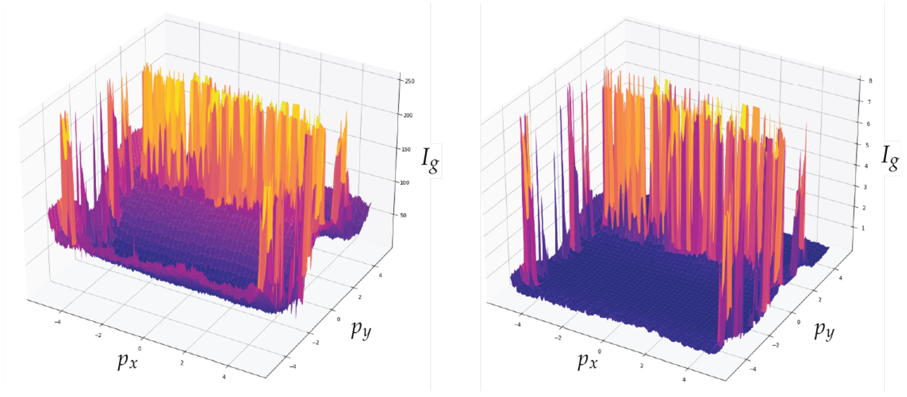 Sensors 23 01533 g015 Sensors 23 01533 g015
