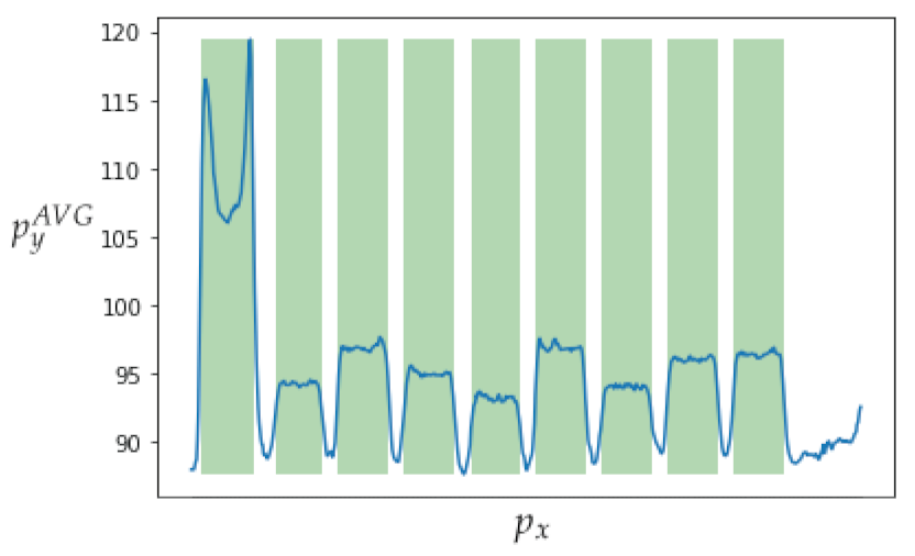 Sensors 23 01533 g016 Sensors 23 01533 g016