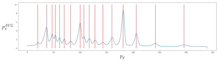 Sensors 23 01533 g018 Sensors 23 01533 g018