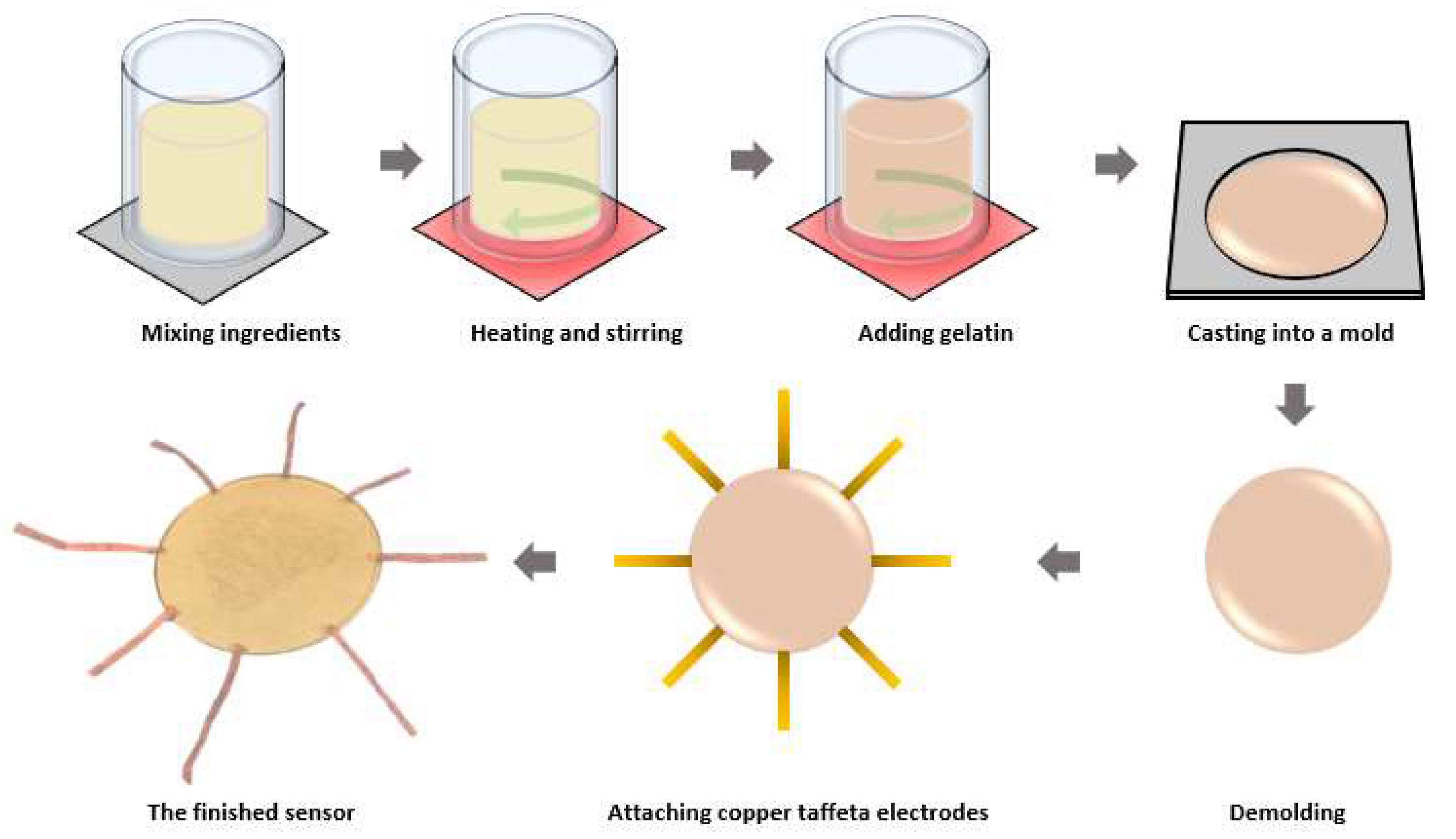 Sensors 23 01571 g003 Sensors 23 01571 g003