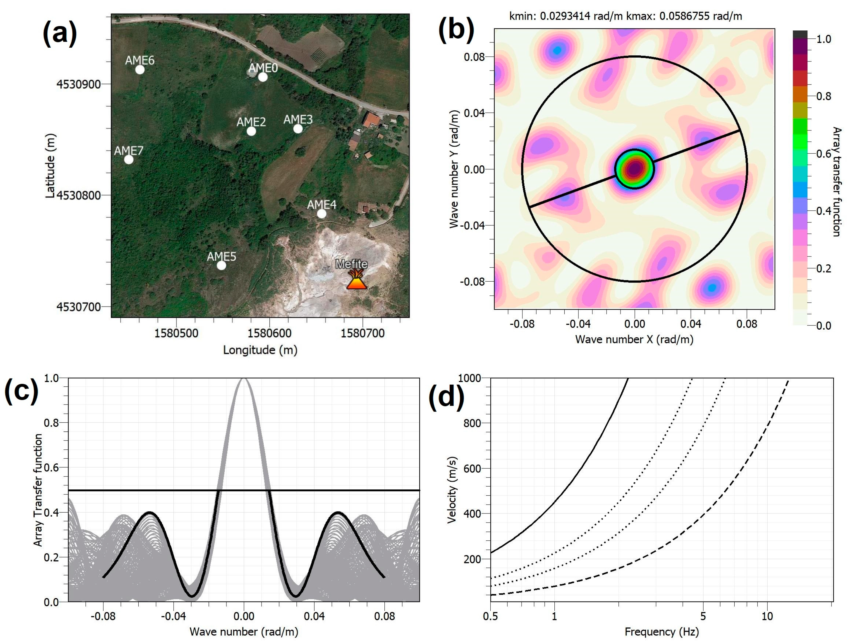 Sensors 23 01630 g003