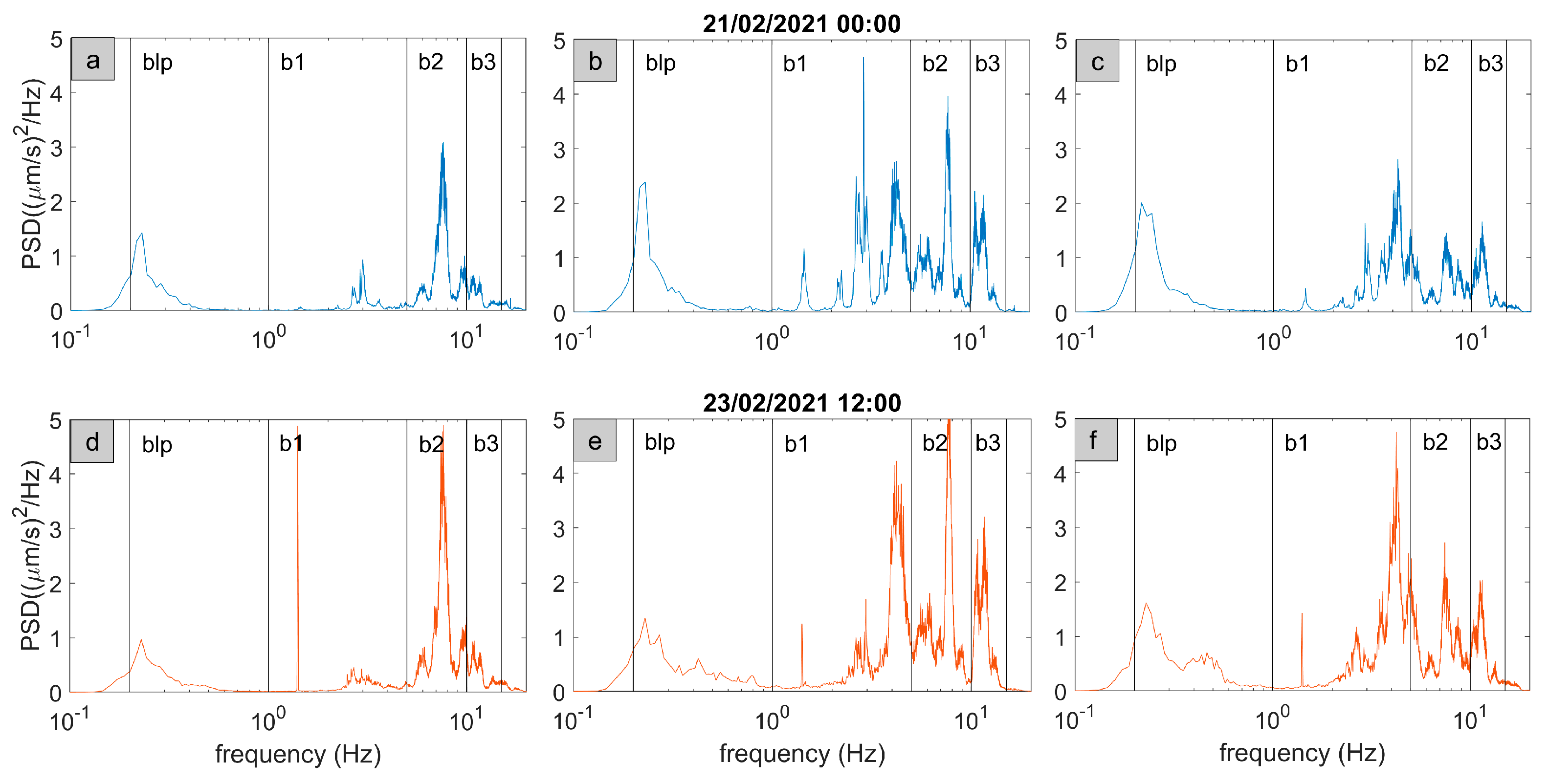 Sensors 23 01630 g006