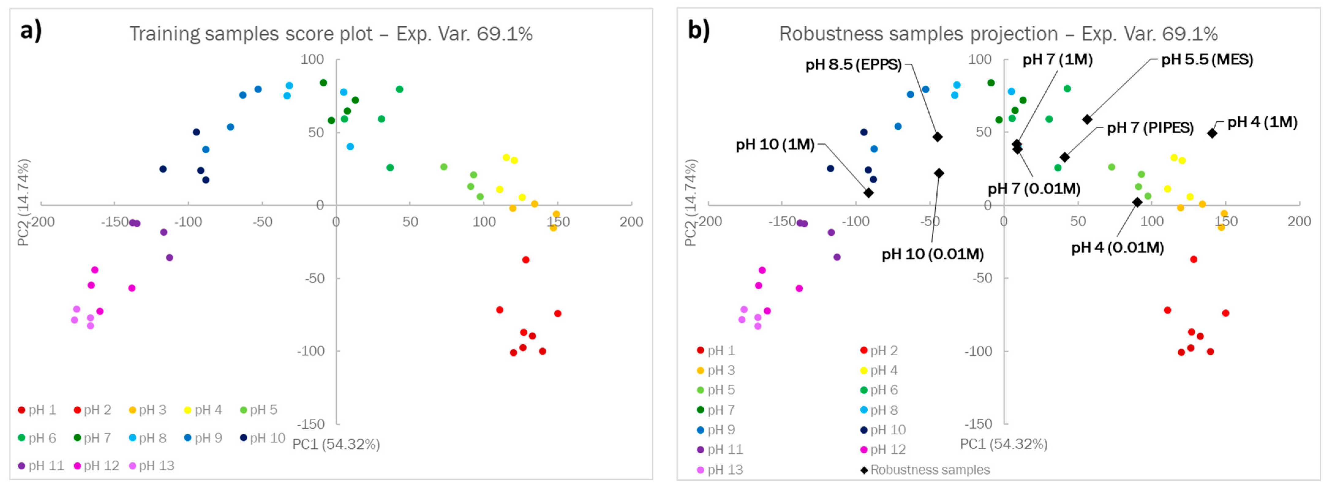 Sensors 23 01696 g003 Sensors 23 01696 g003