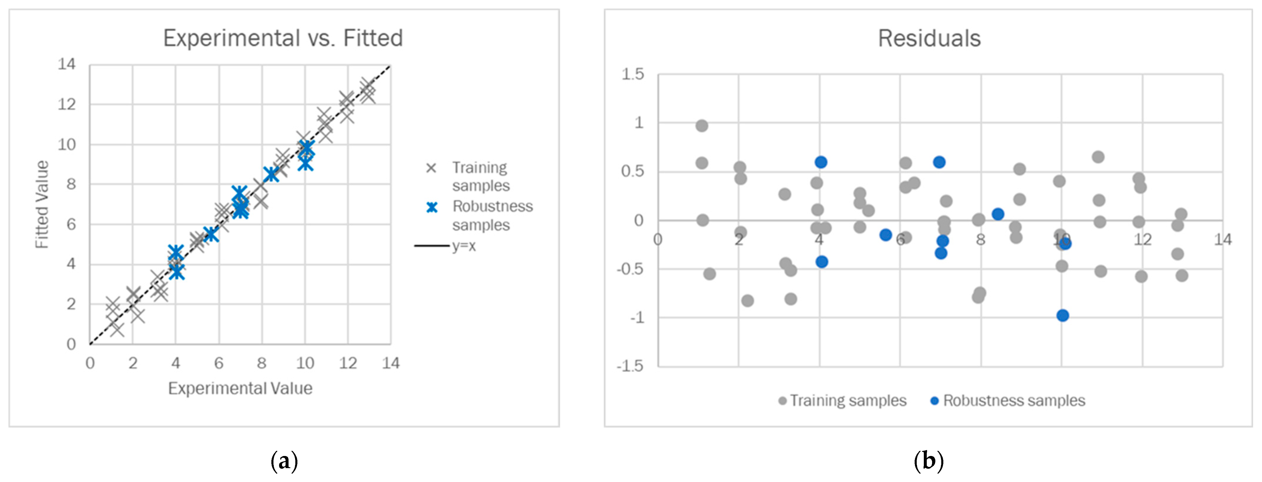 Sensors 23 01696 g004 Sensors 23 01696 g004