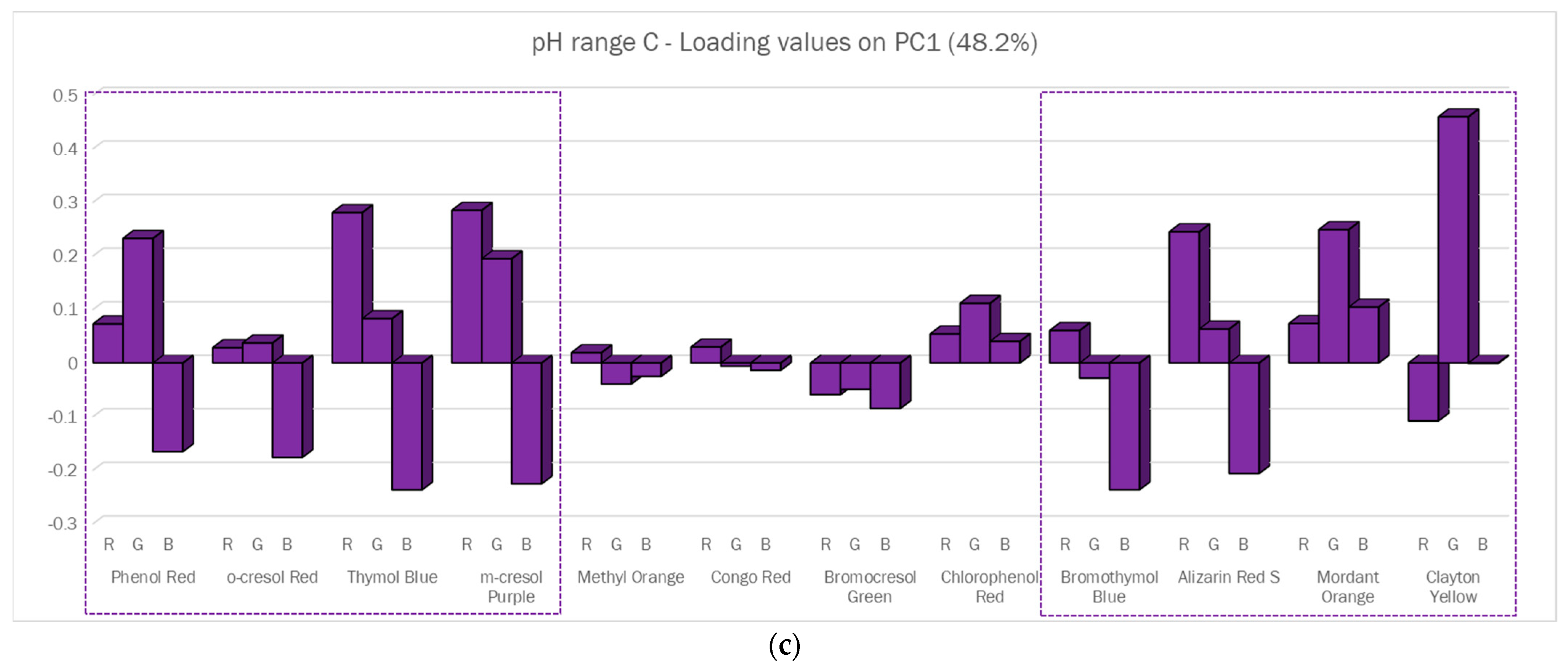 Sensors 23 01696 g005b Sensors 23 01696 g005b