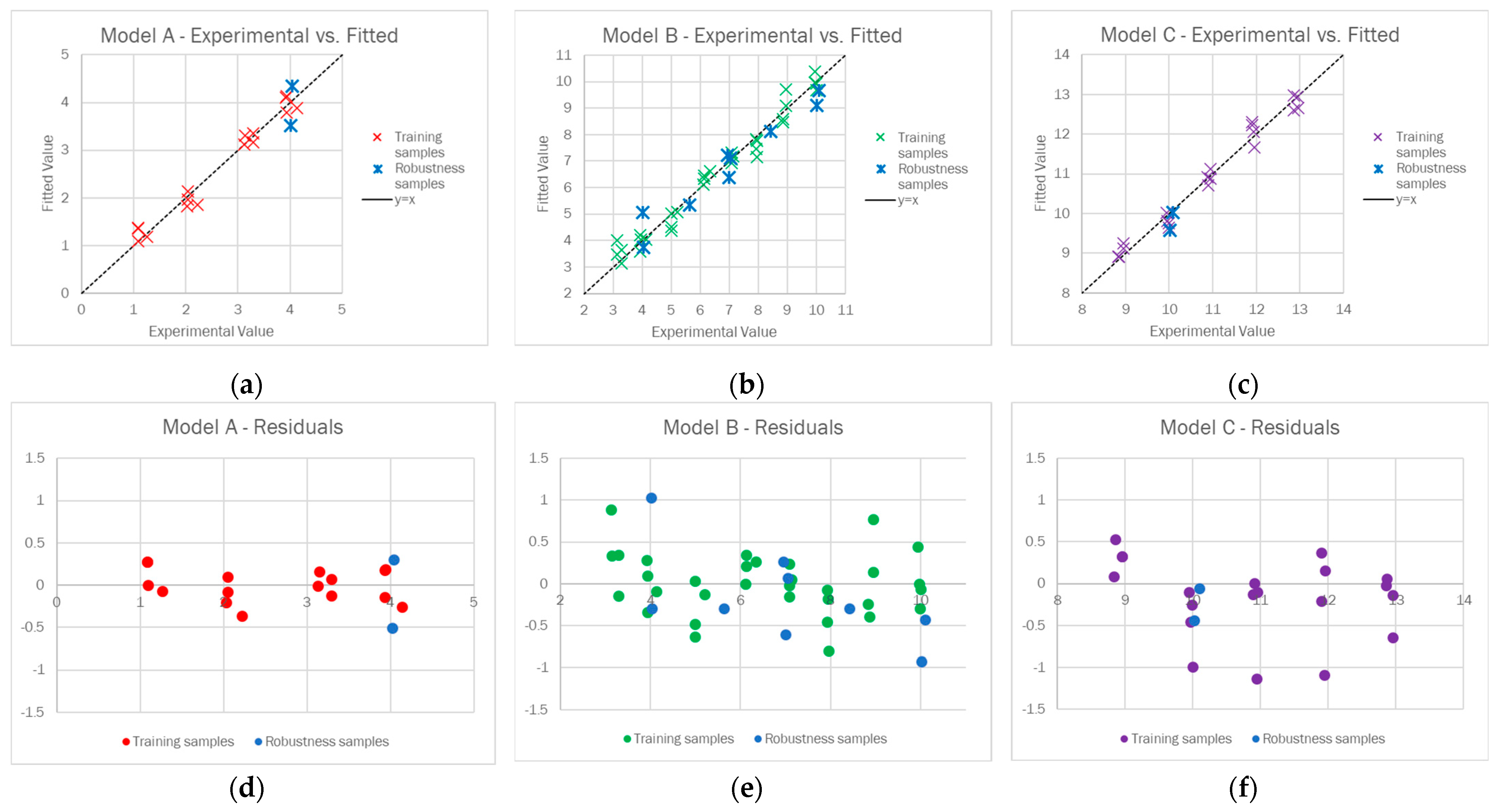 Sensors 23 01696 g006 Sensors 23 01696 g006
