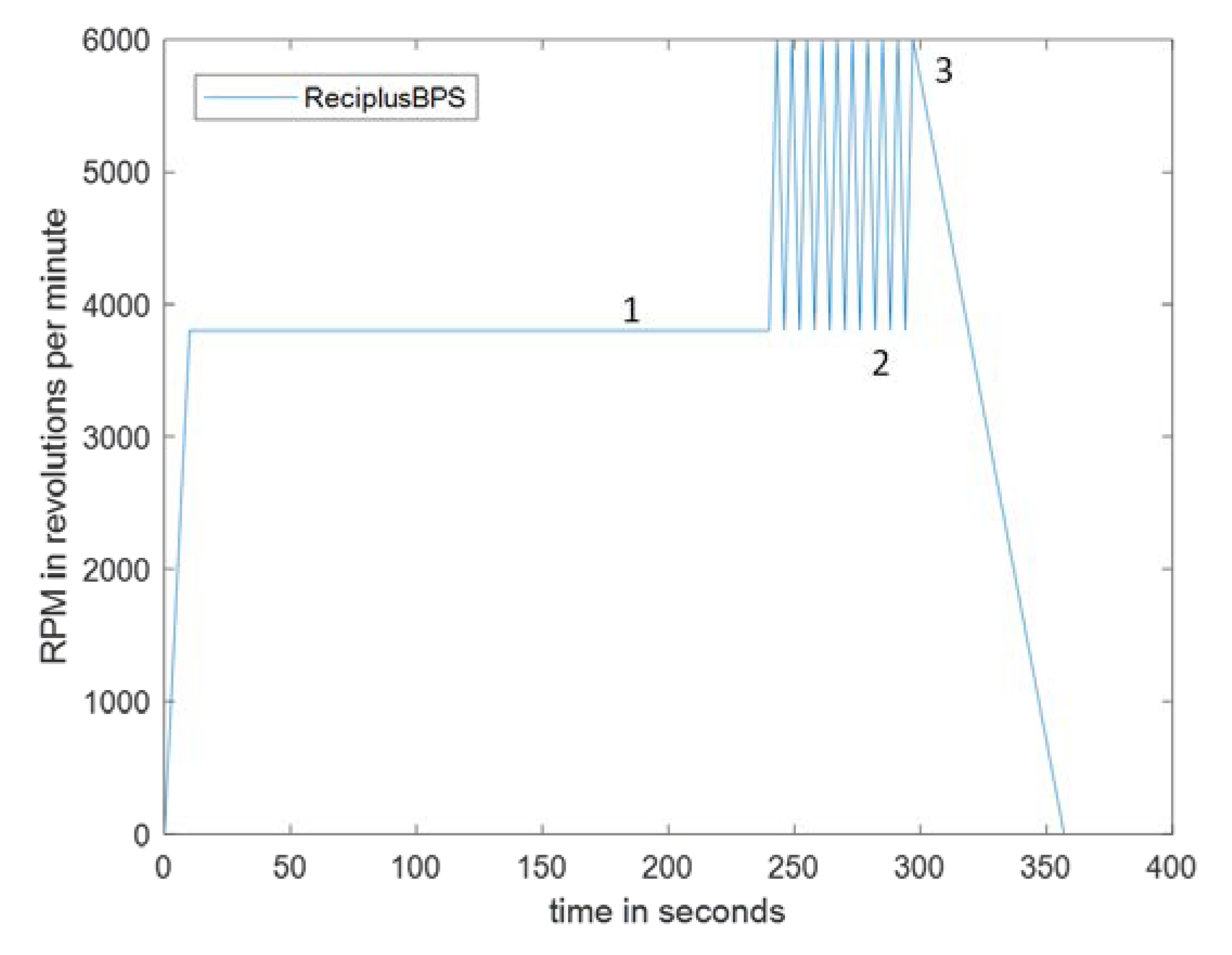 Sensors 23 01710 g003