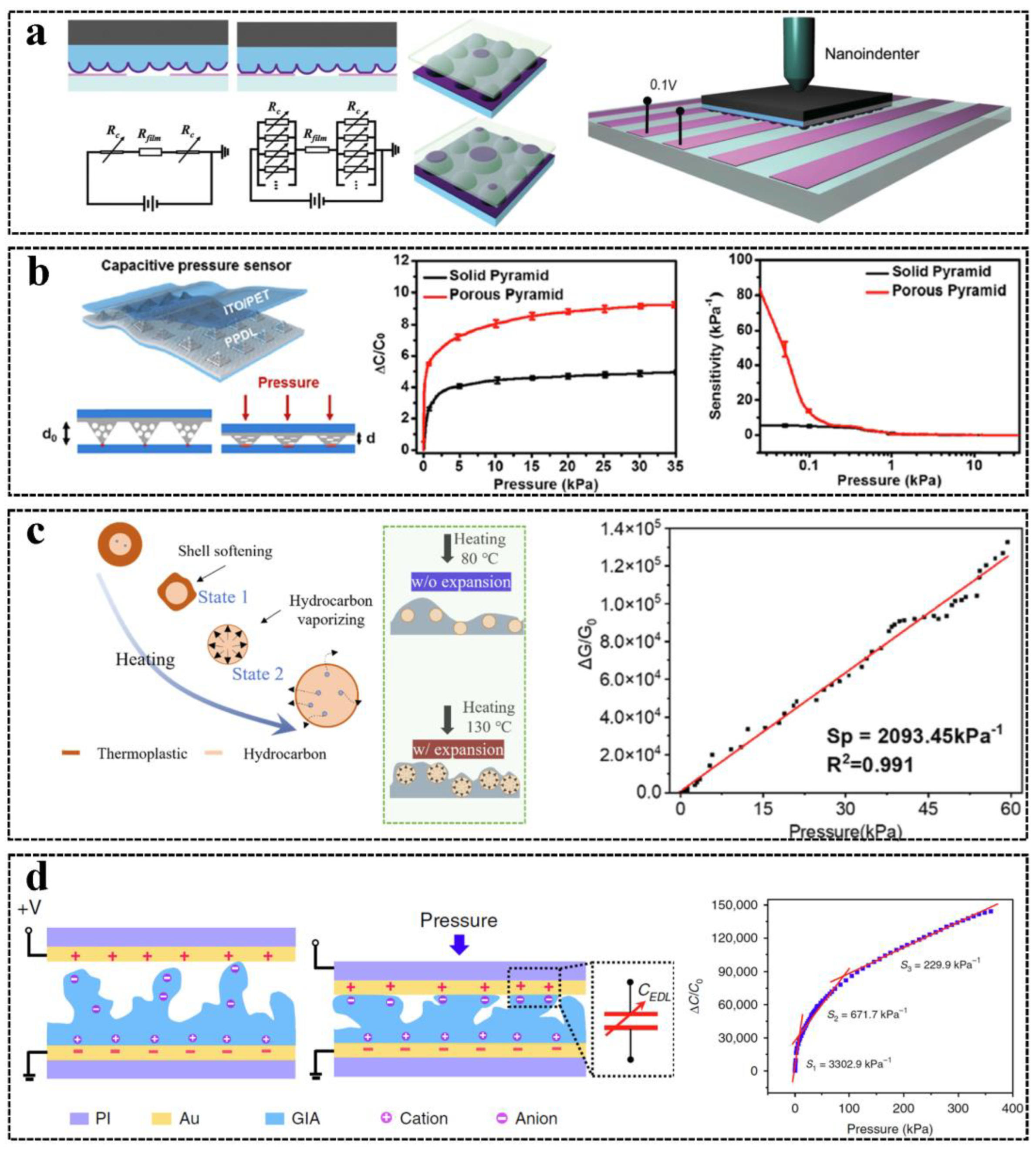 Sensors 23 01868 g003 Sensors 23 01868 g003