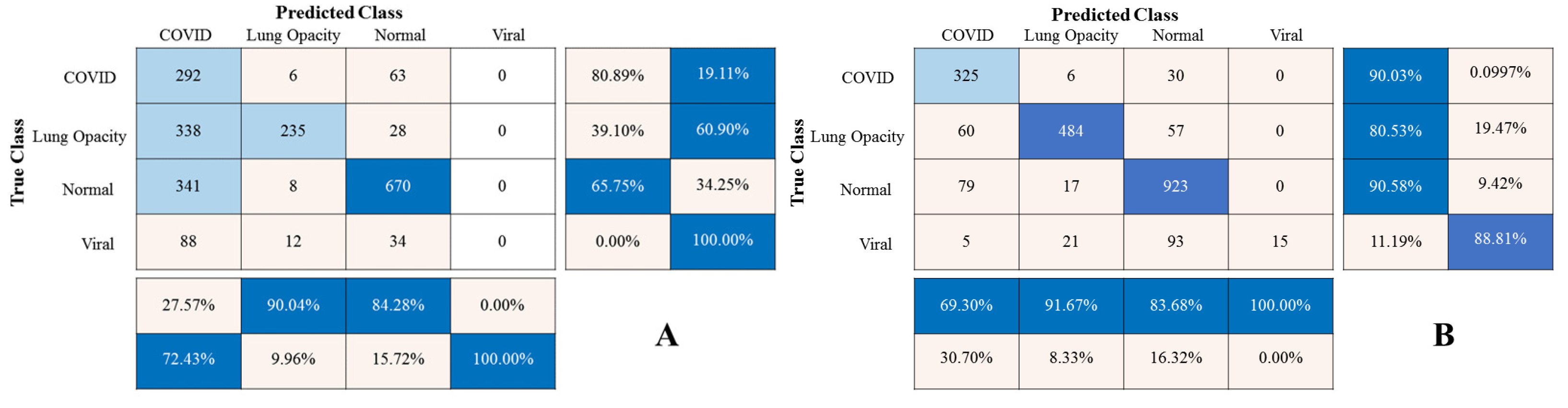 Sensors 23 01923 g007a Sensors 23 01923 g007a