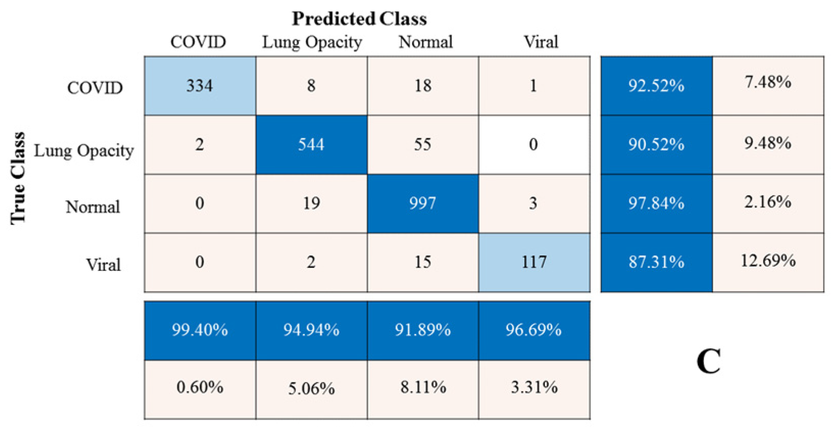 Sensors 23 01923 g007b Sensors 23 01923 g007b