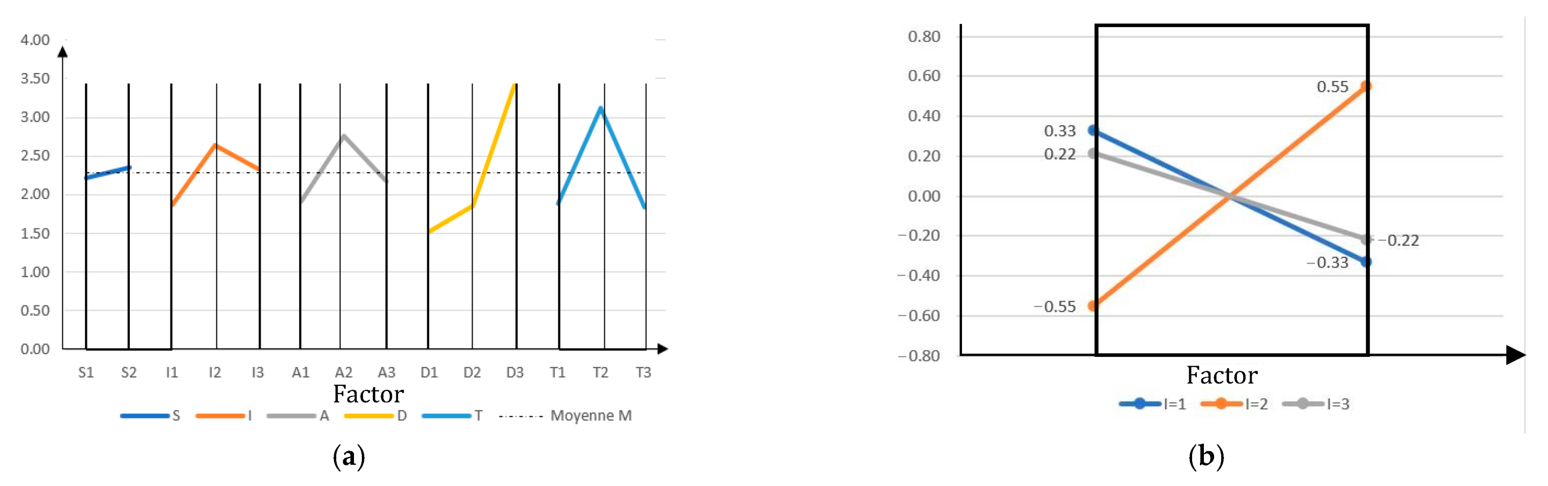Sensors 23 01967 g010