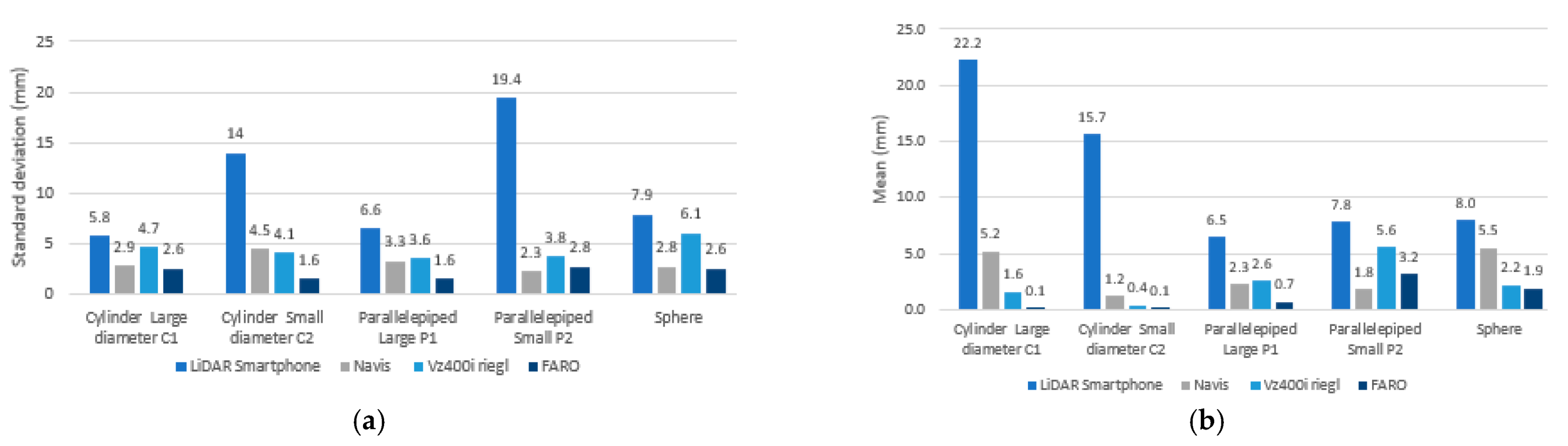 Sensors 23 01967 g013