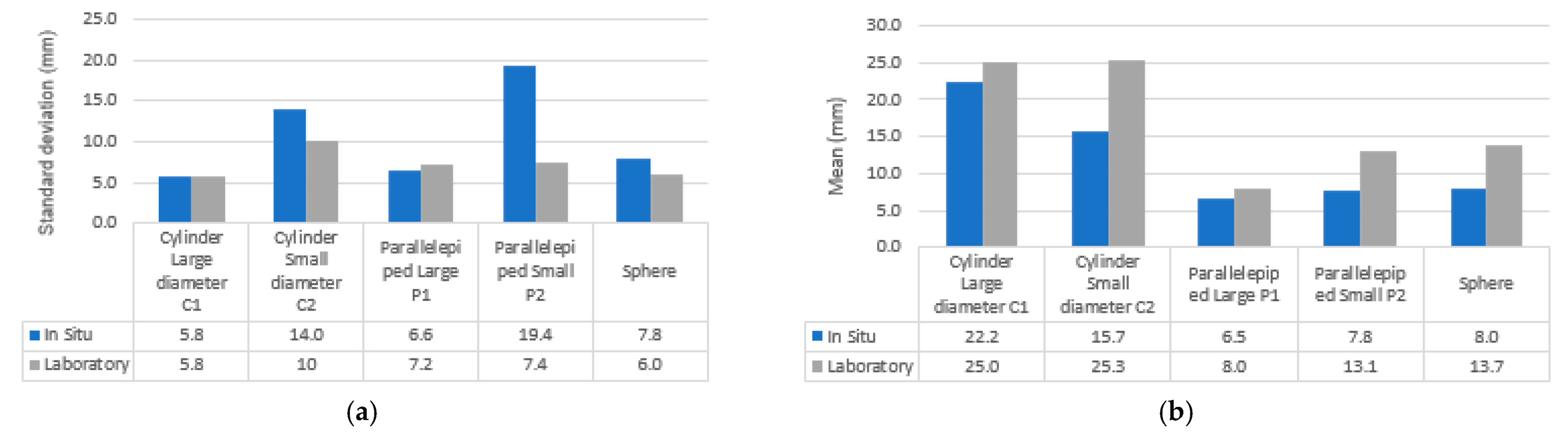 Sensors 23 01967 g014