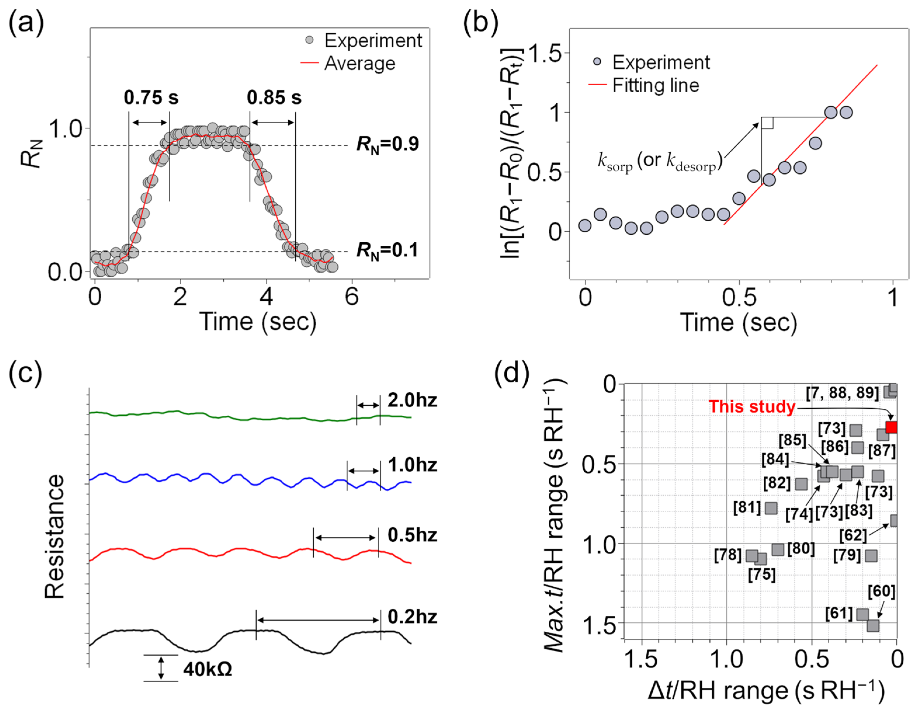Sensors 23 01977 g003 Sensors 23 01977 g003