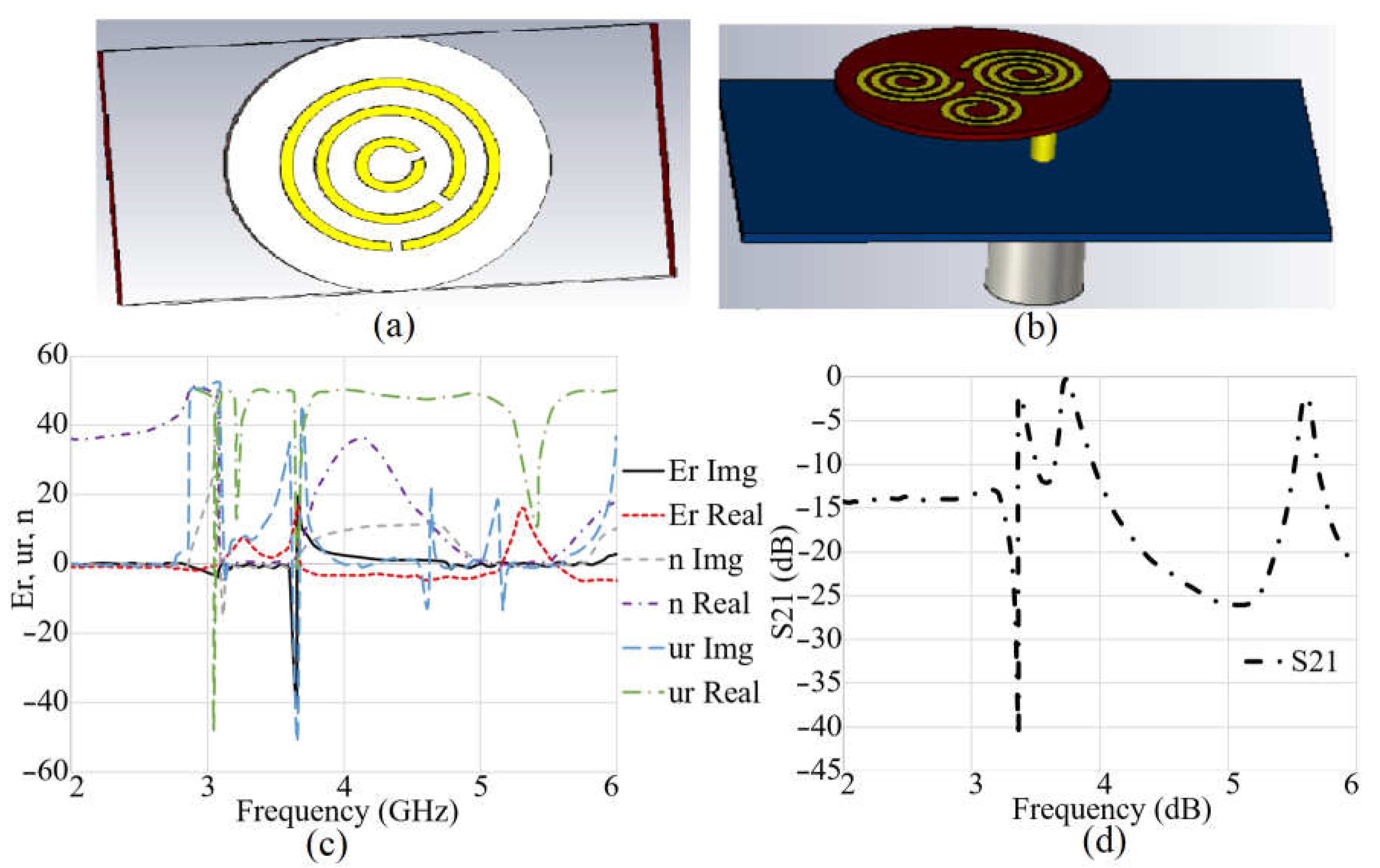 Sensors 23 01997 g002